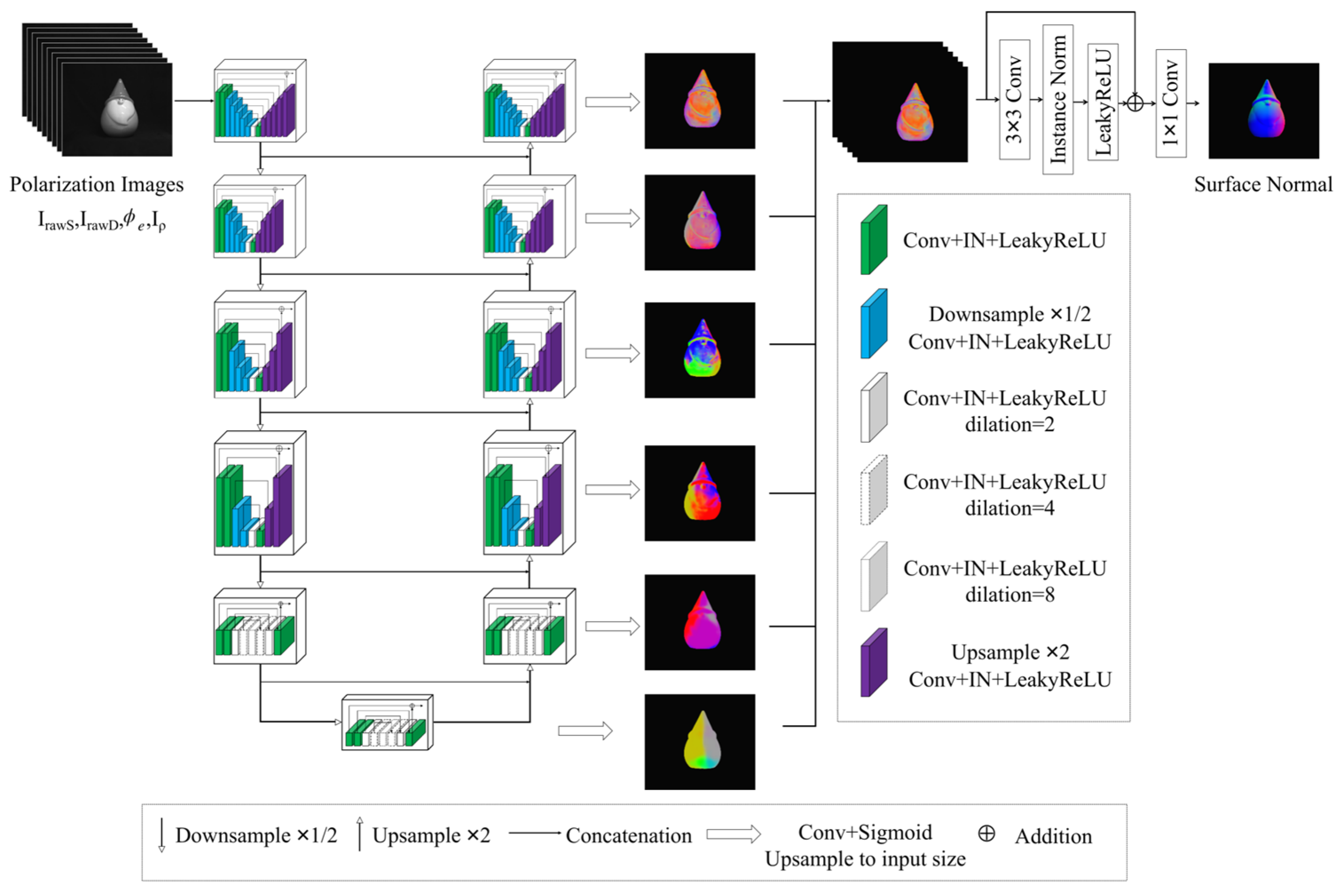 Sensors 23 04592 g004 Sensors 23 04592 g004