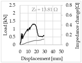 Sensors 23 04601 i018 Sensors 23 04601 i018