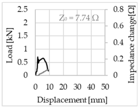 Sensors 23 04601 i019 Sensors 23 04601 i019