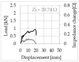 Sensors 23 04601 i027 Sensors 23 04601 i027
