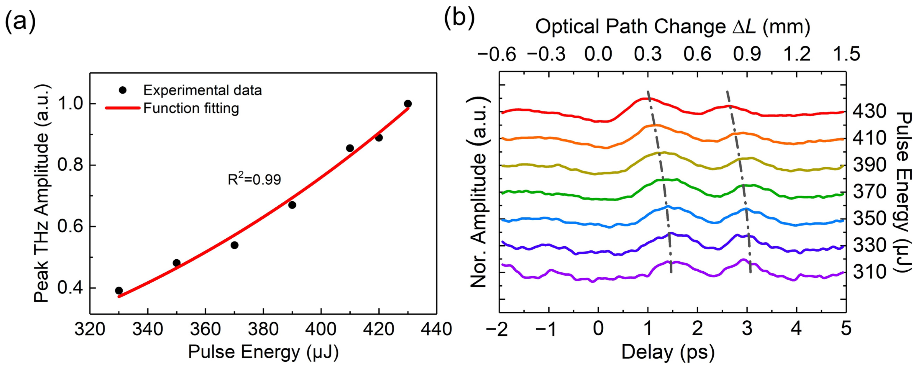Sensors 23 04630 g003