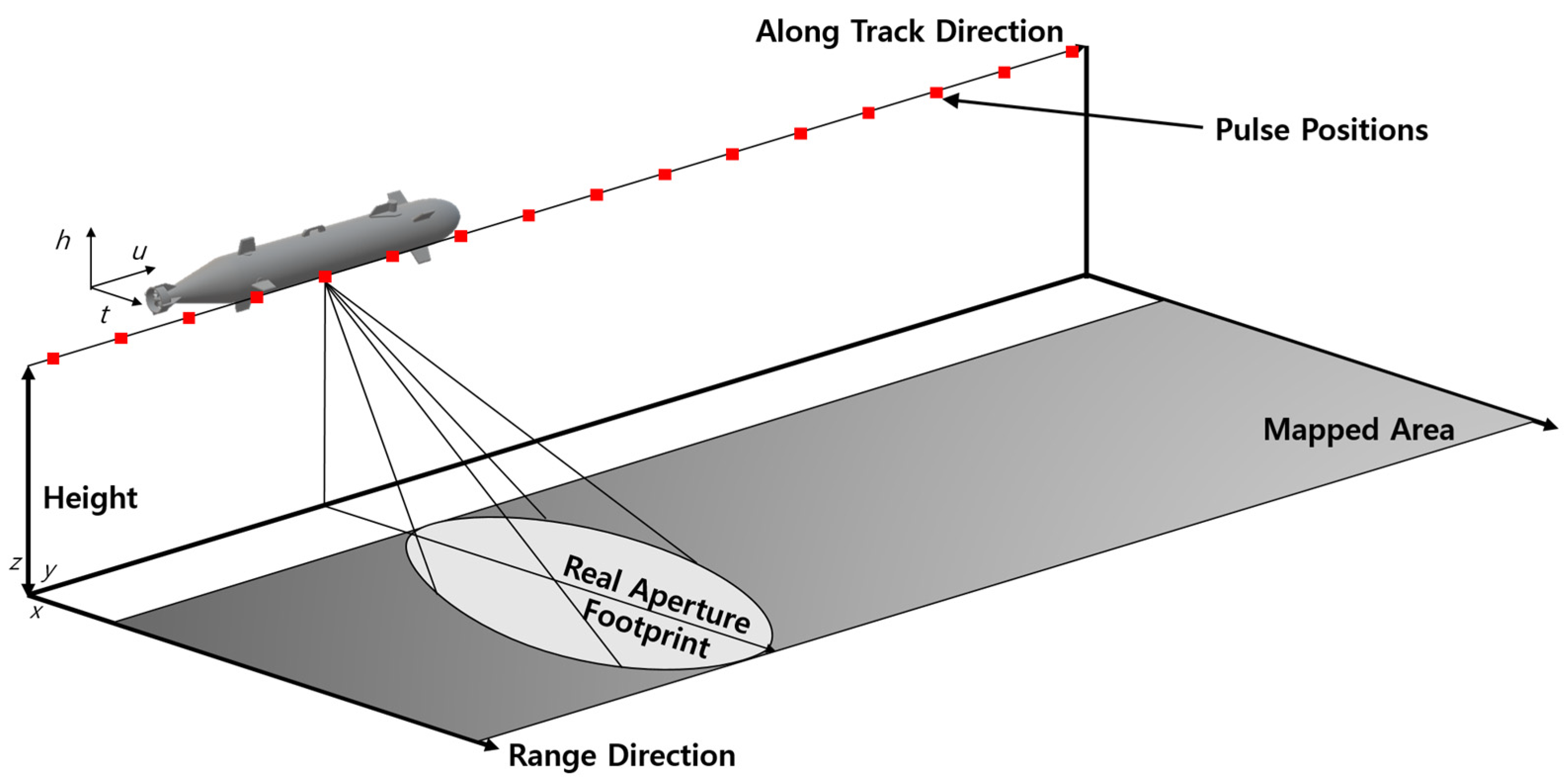 Sensors 23 04643 g003 Sensors 23 04643 g003