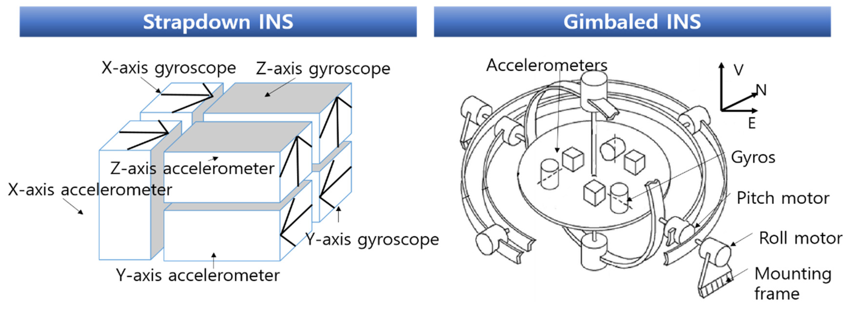 Sensors 23 04643 g005 Sensors 23 04643 g005