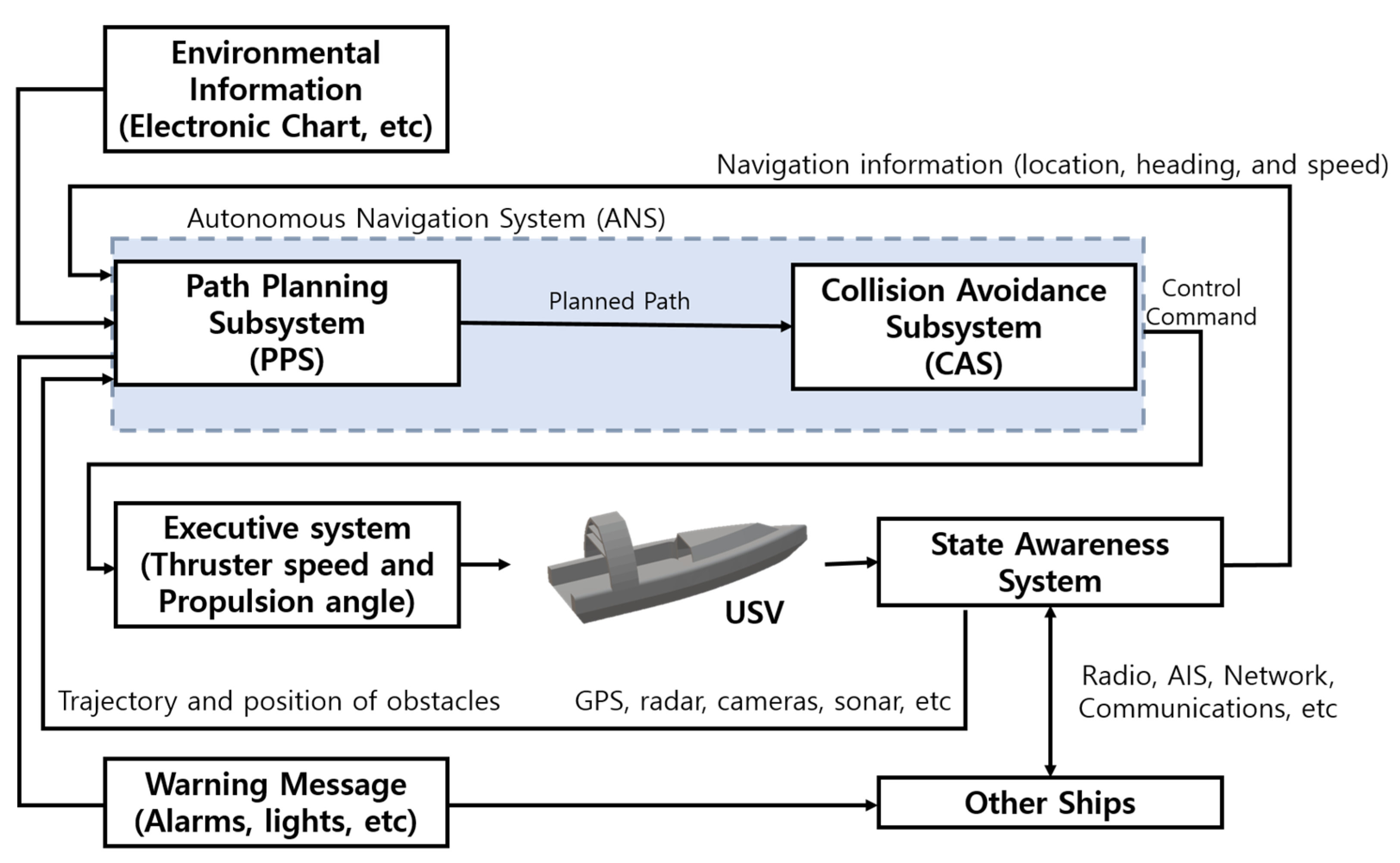 Sensors 23 04643 g006 Sensors 23 04643 g006