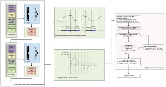 Sensors | Free Full-Text | Generating Low-Earth Orbit Satellite ...