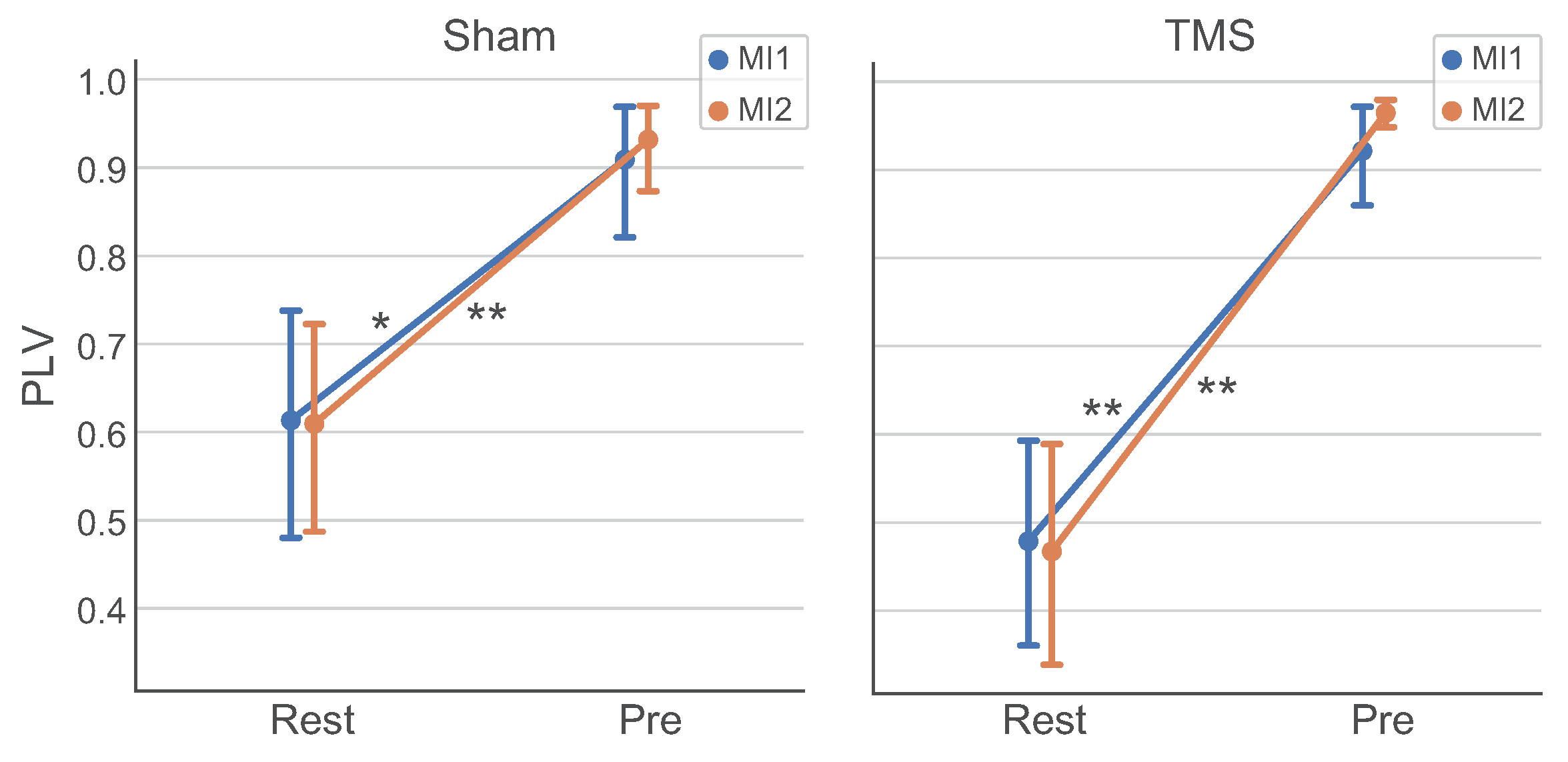 Sensors 23 04661 g006