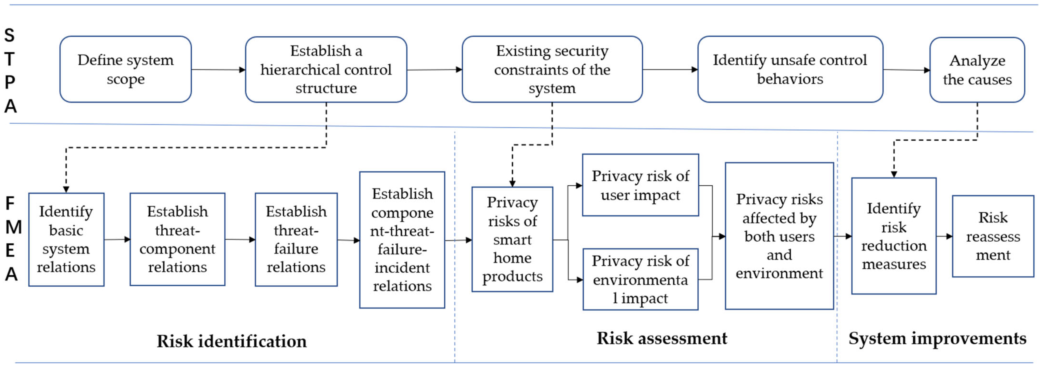 Sensors 23 04664 g001 Sensors 23 04664 g001
