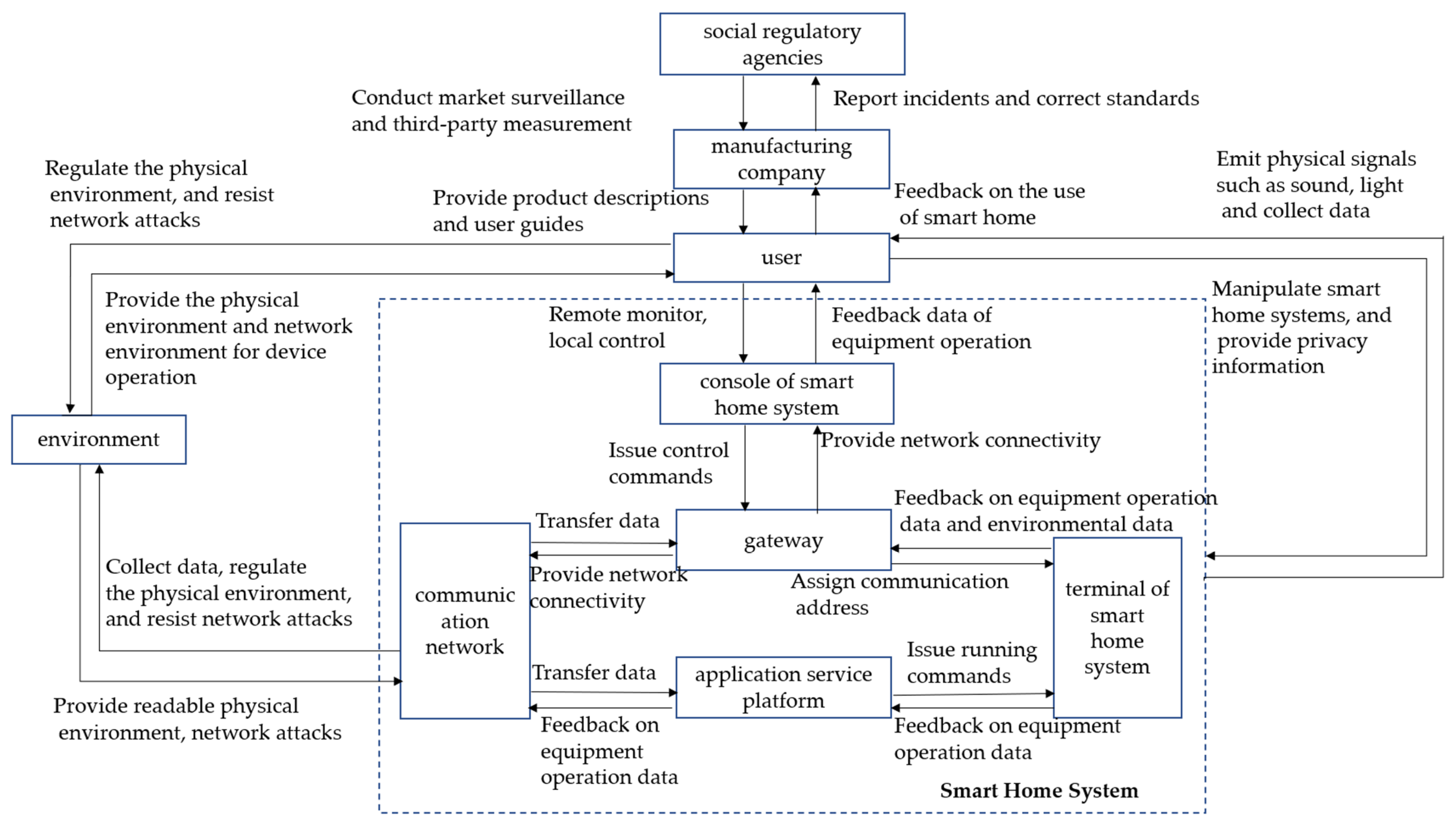 Sensors 23 04664 g002 Sensors 23 04664 g002
