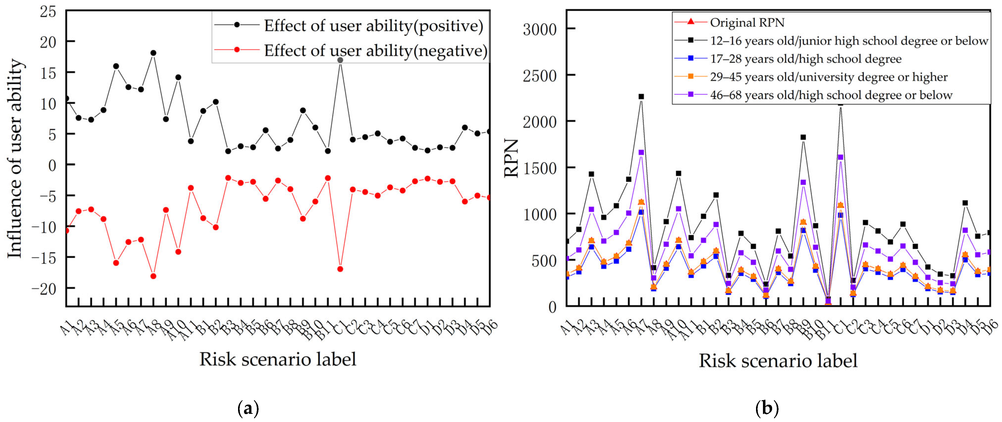 Sensors 23 04664 g004 Sensors 23 04664 g004