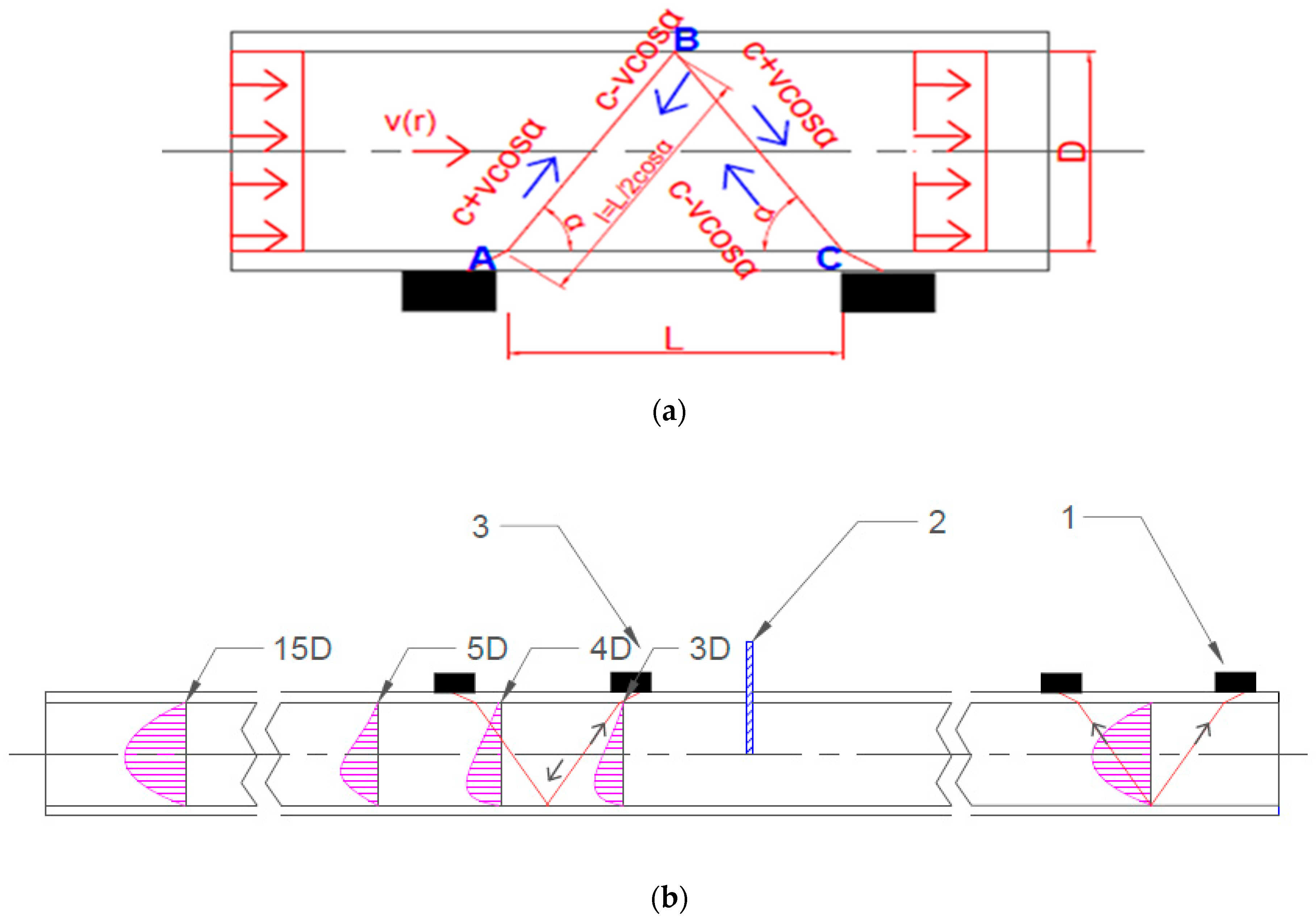 Sensors 23 04677 g002