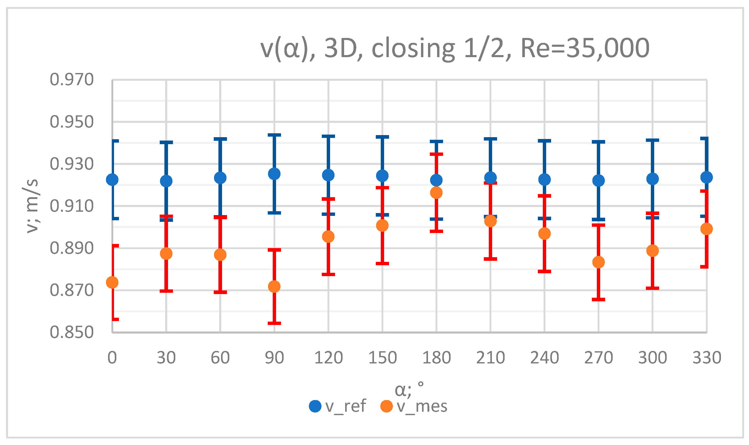 Sensors 23 04677 g004