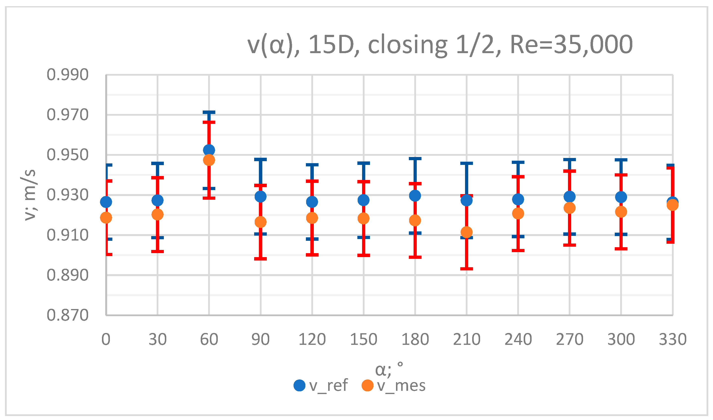Sensors 23 04677 g008