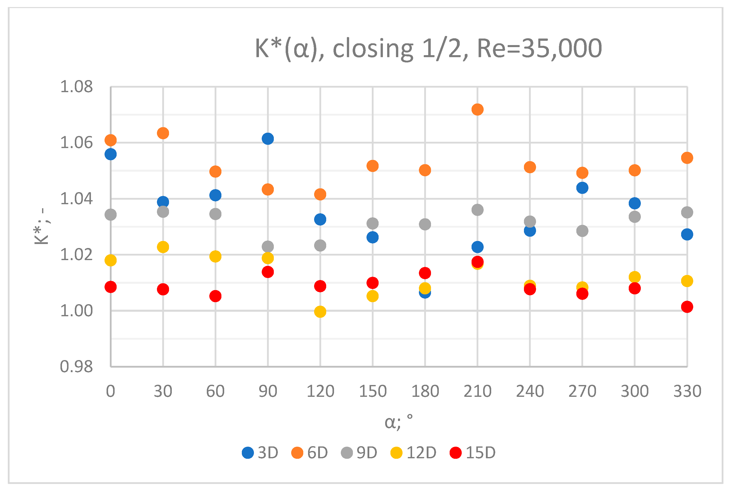 Sensors 23 04677 g009