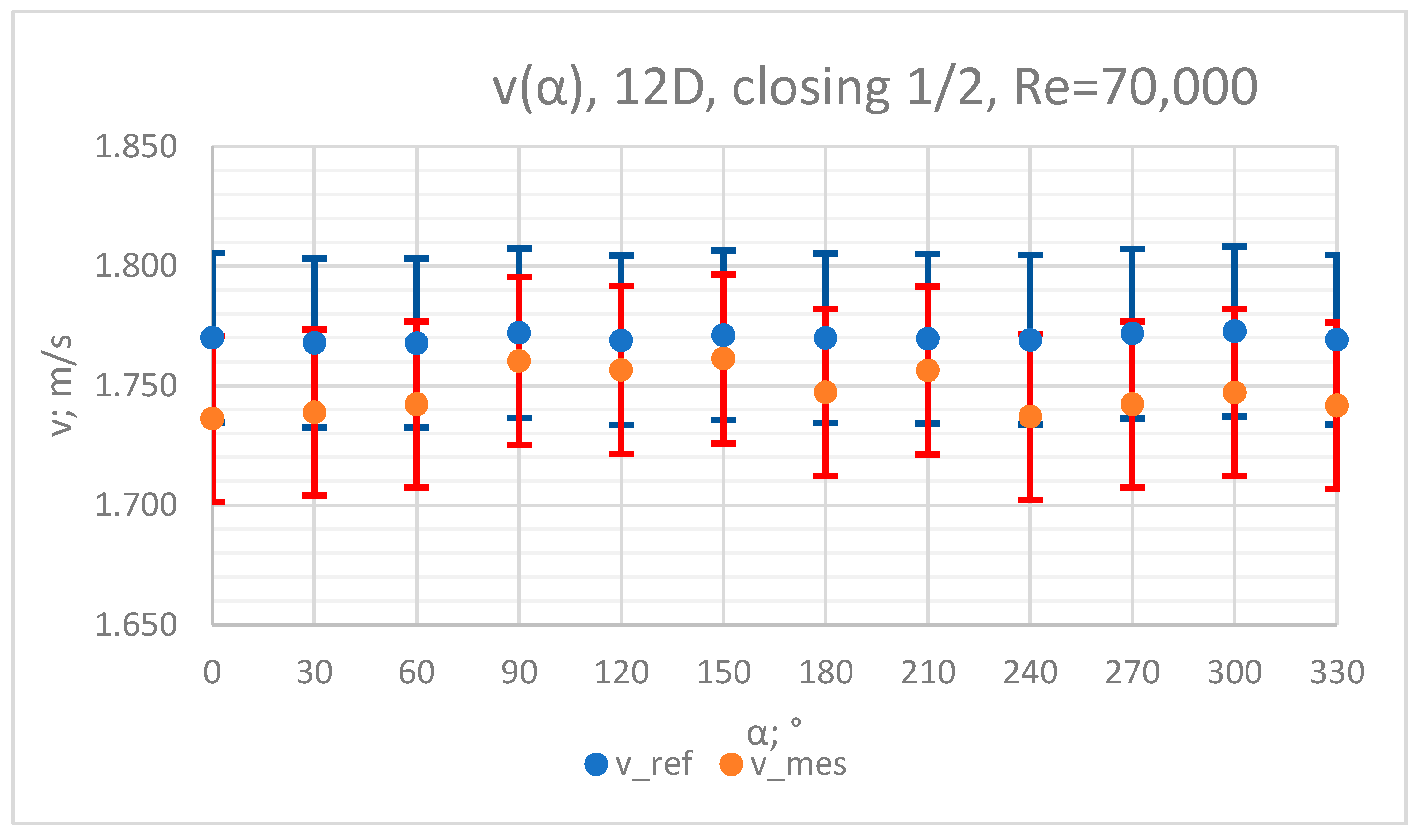 Sensors 23 04677 g013