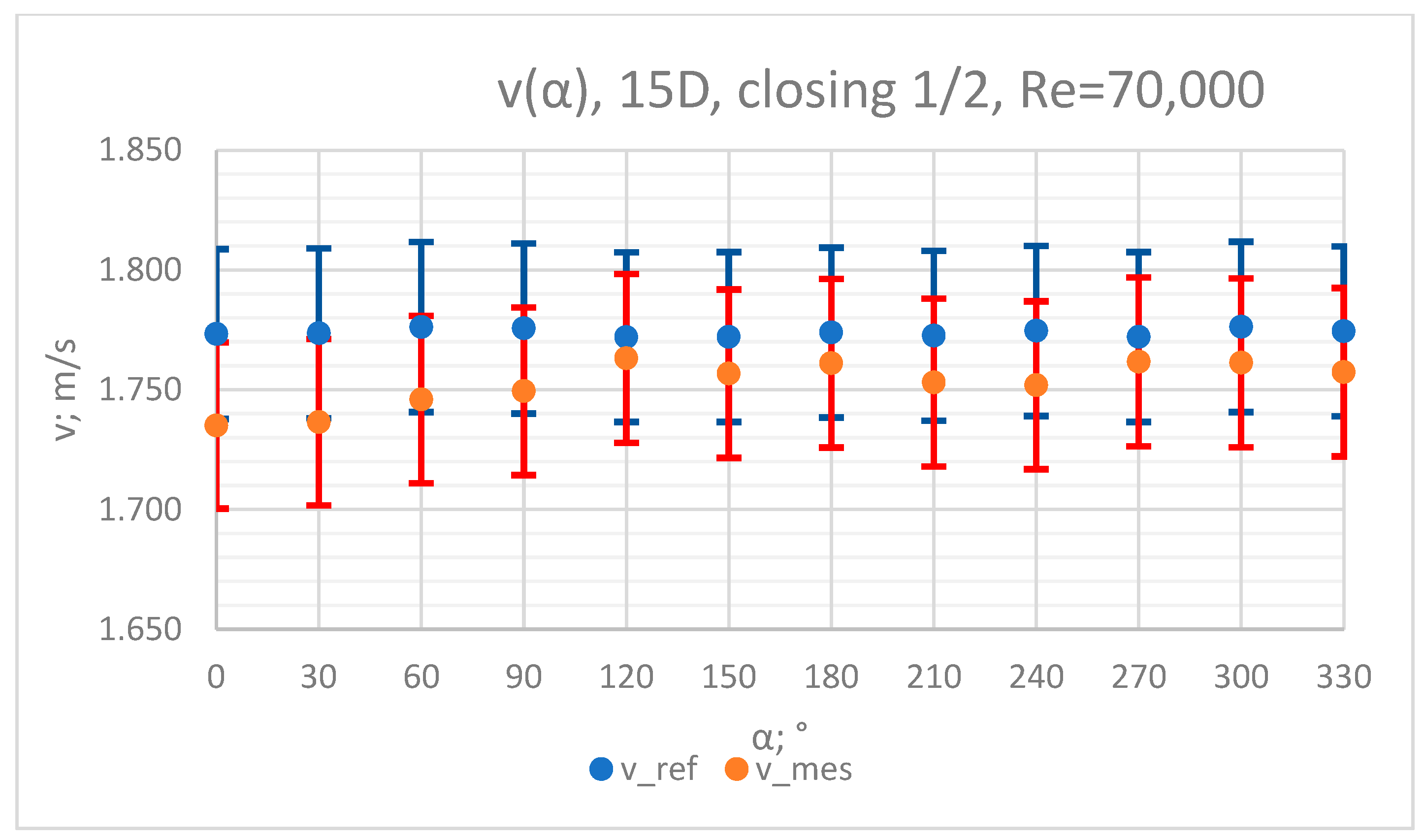 Sensors 23 04677 g014