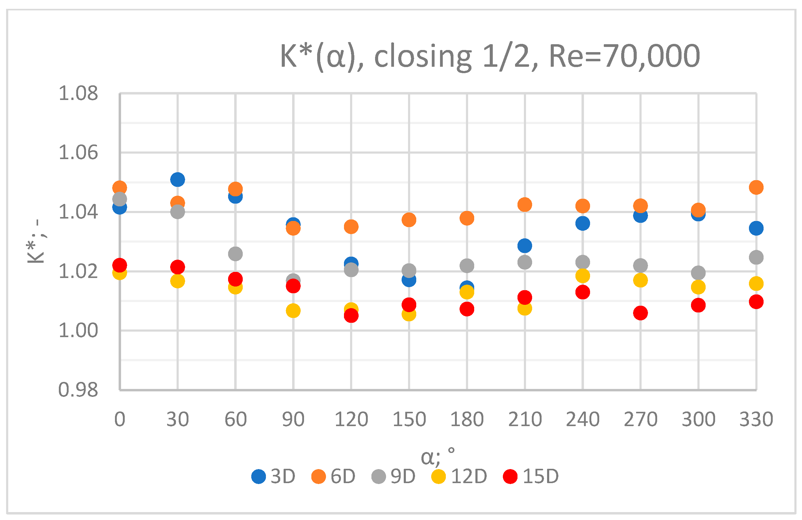 Sensors 23 04677 g015