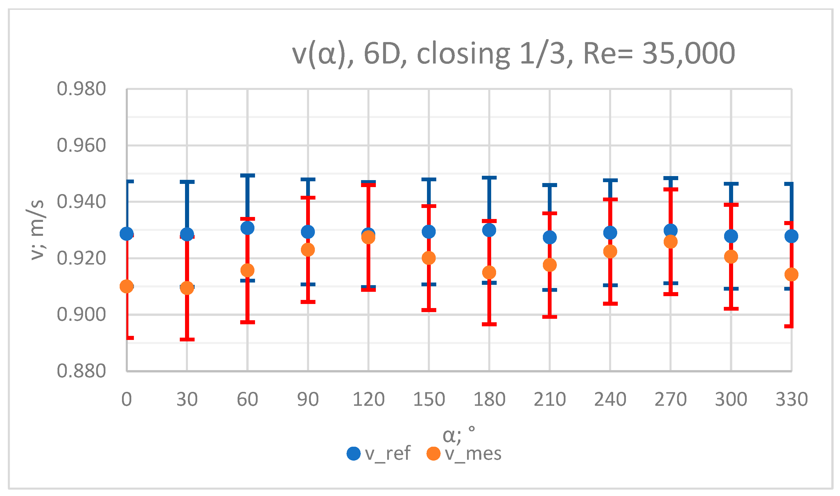 Sensors 23 04677 g017