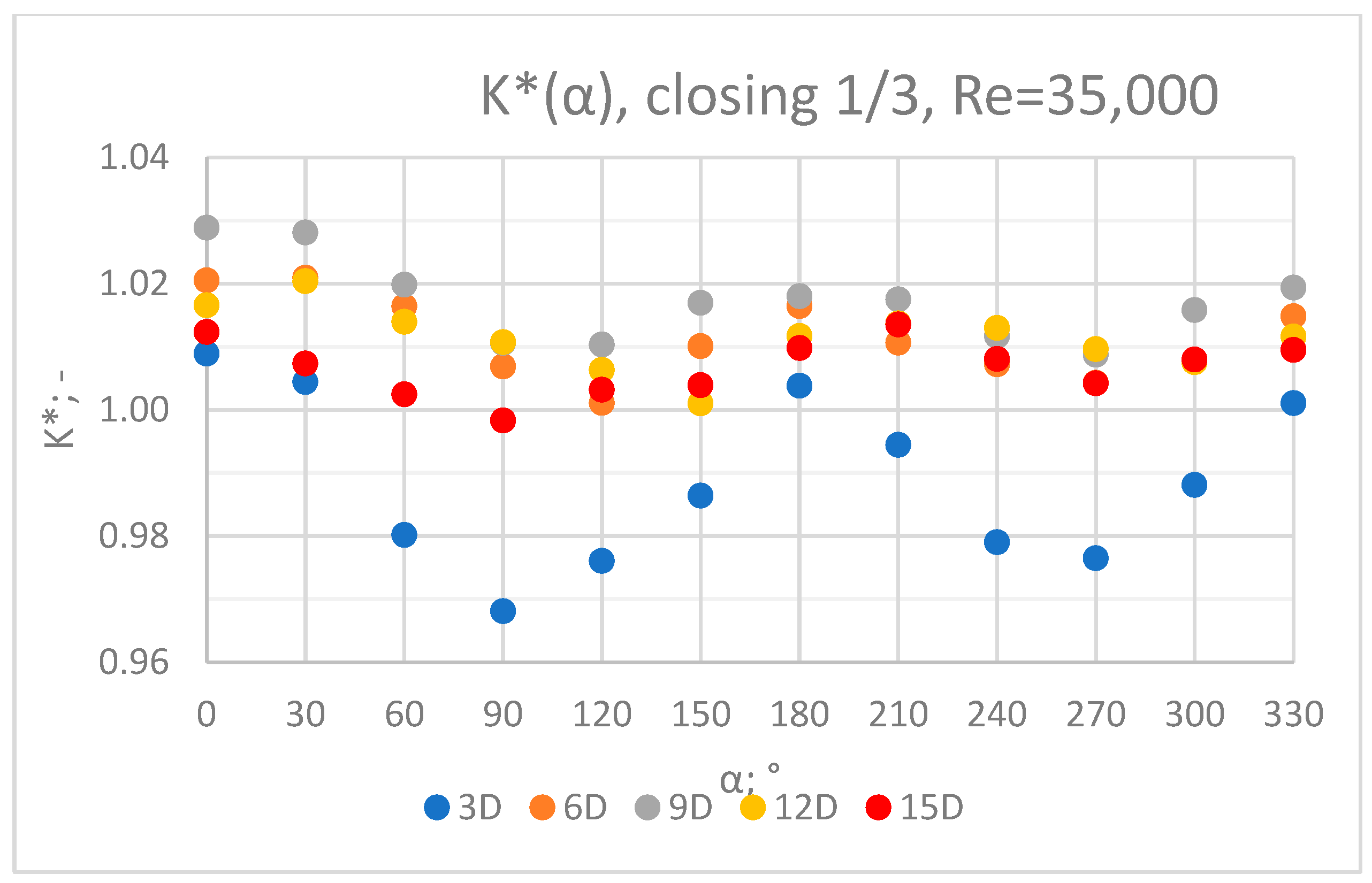 Sensors 23 04677 g021