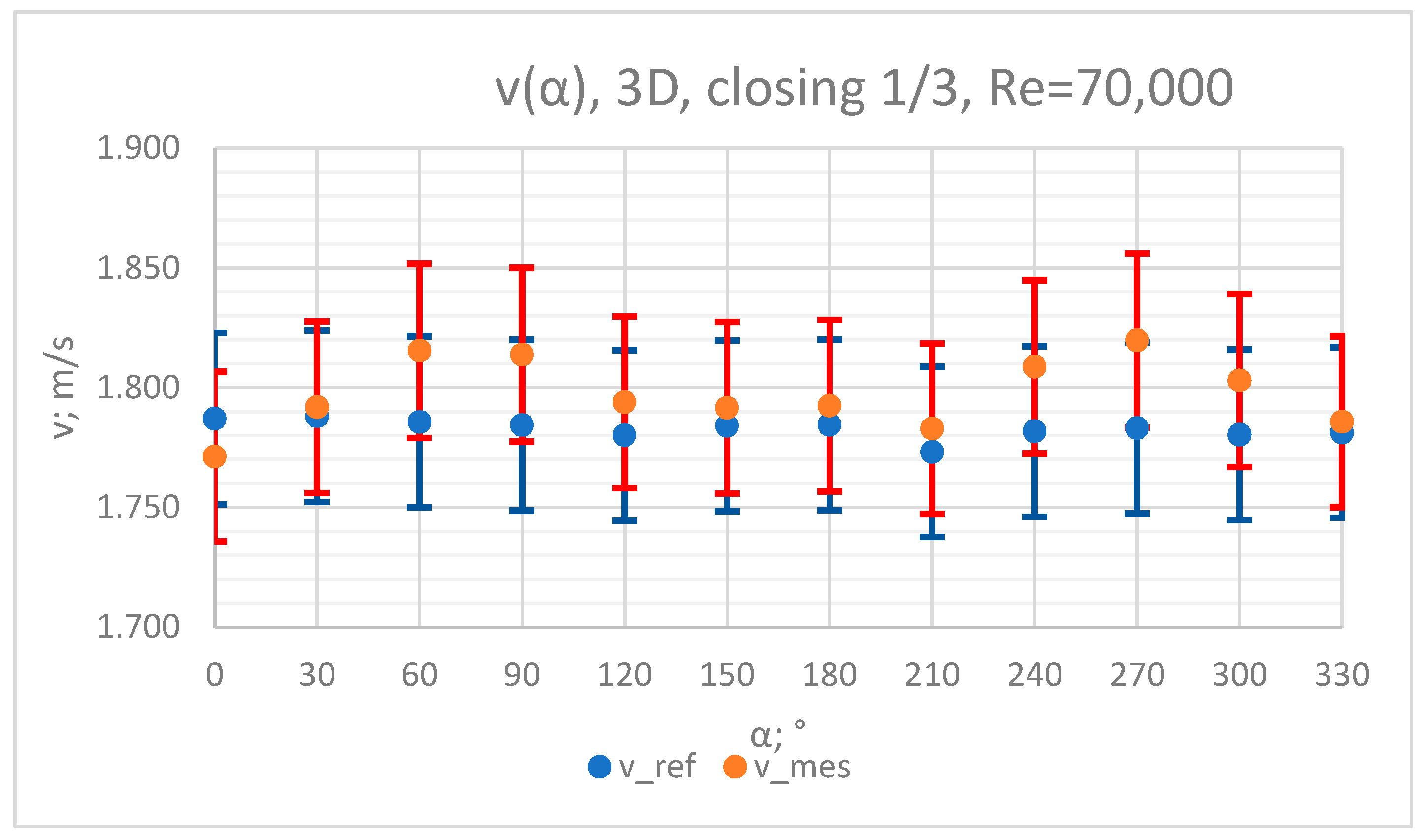 Sensors 23 04677 g022