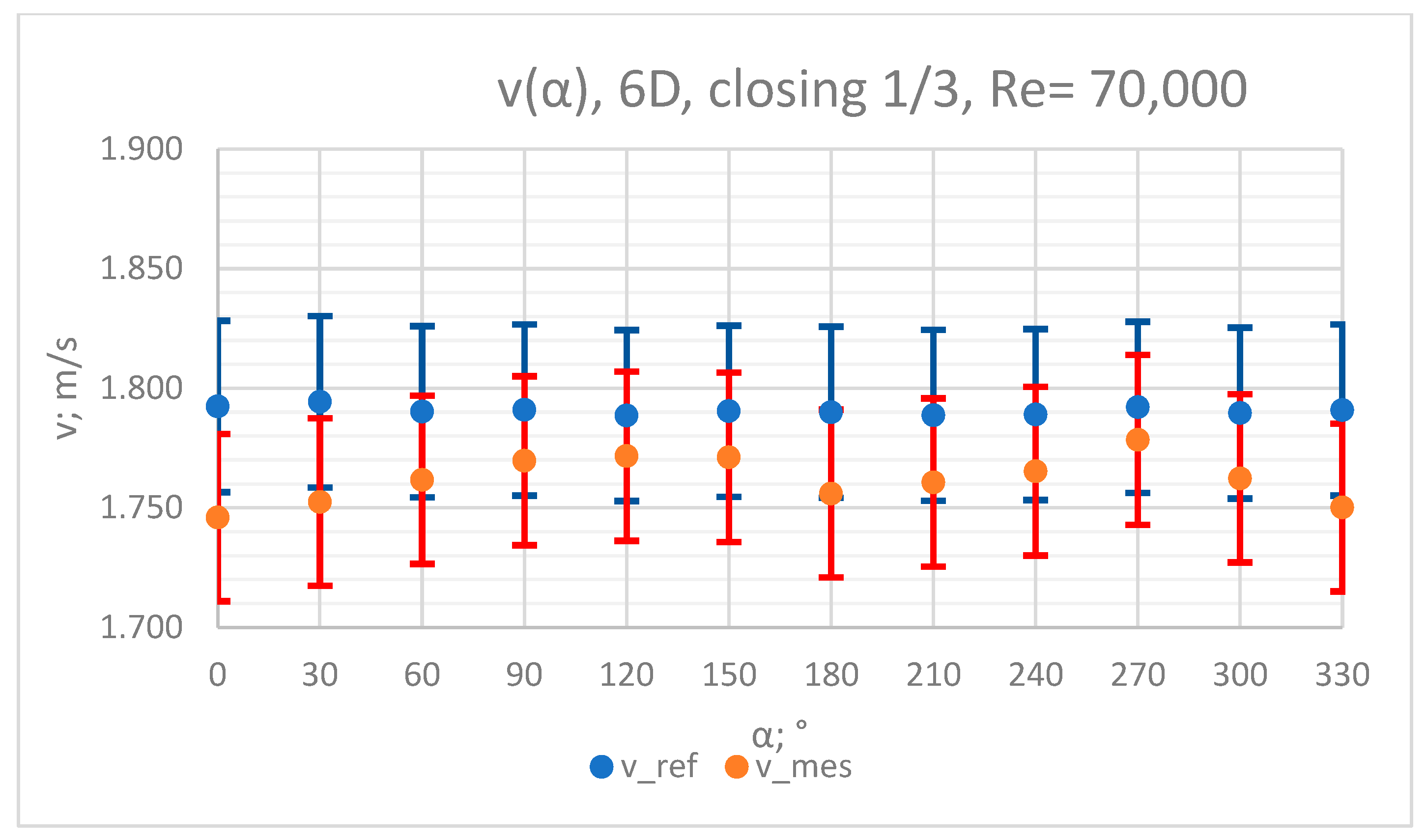 Sensors 23 04677 g023