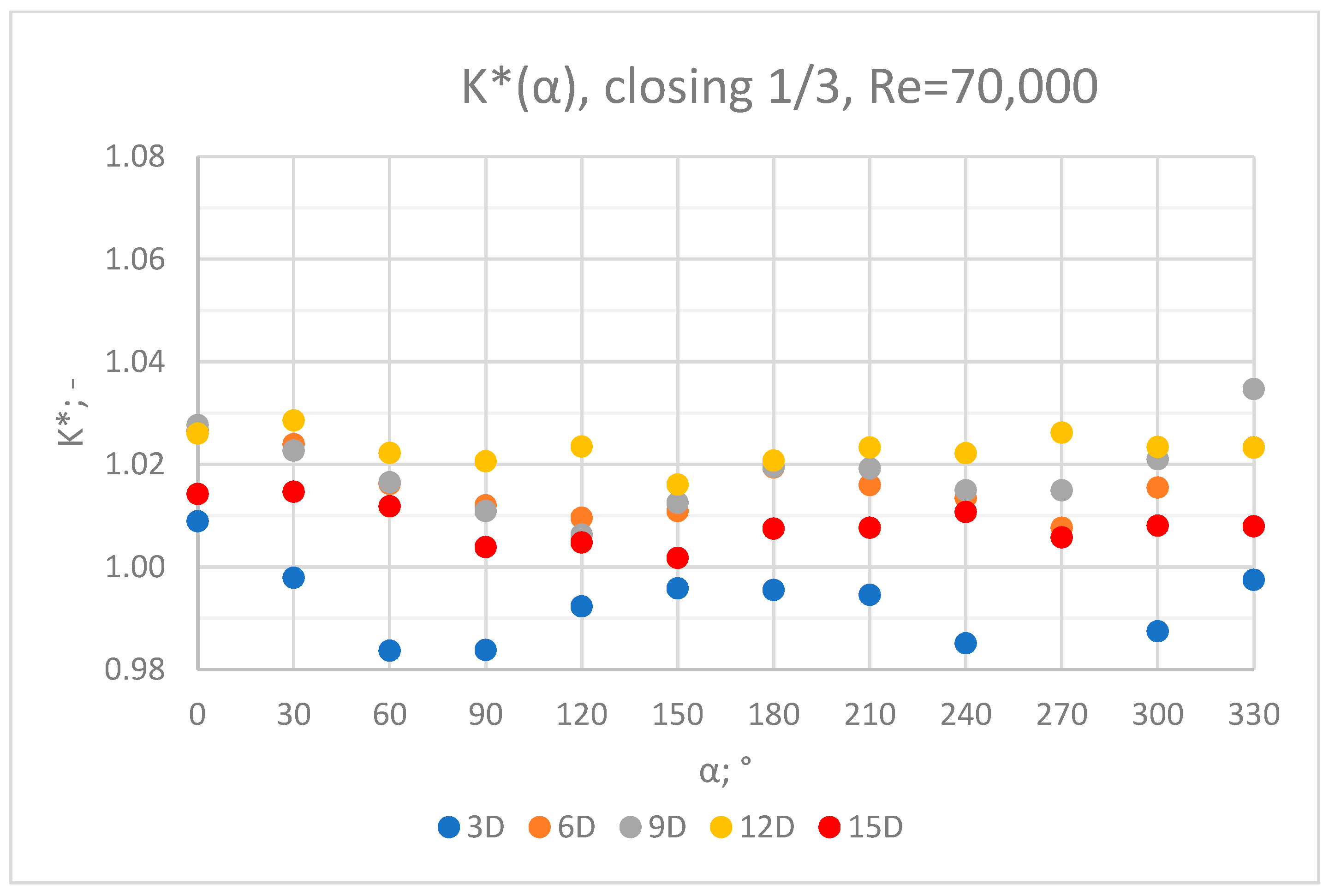 Sensors 23 04677 g027