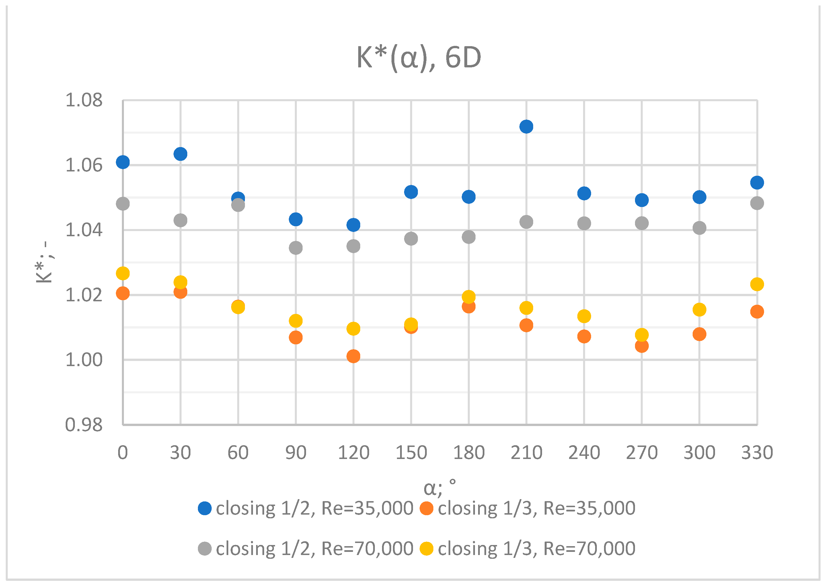 Sensors 23 04677 g029