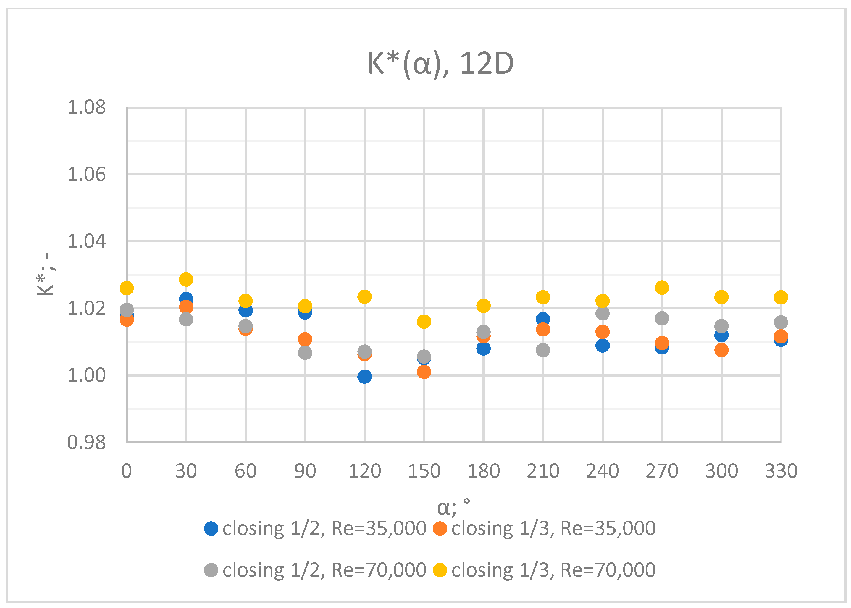 Sensors 23 04677 g031