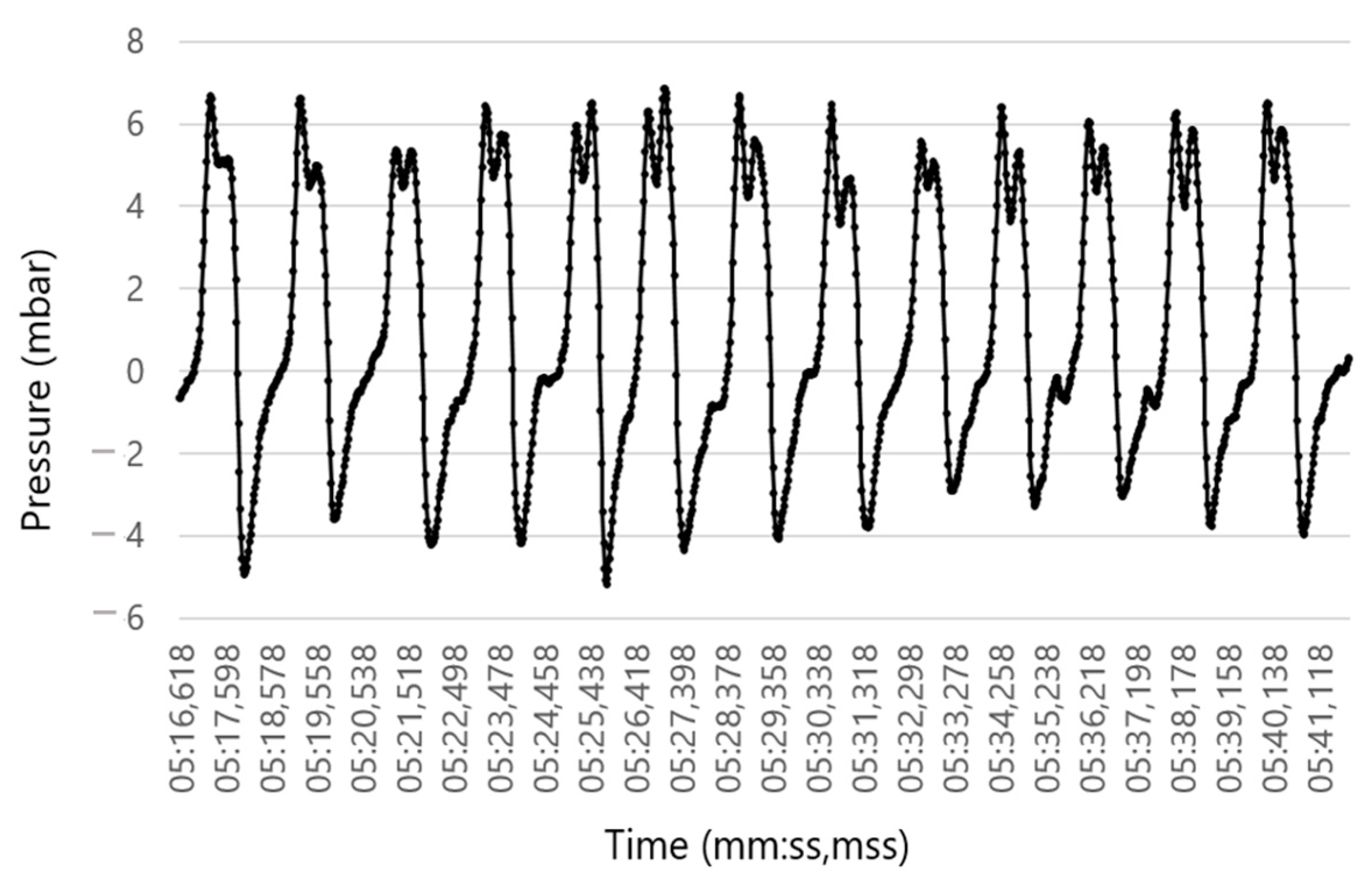 Sensors 23 04683 g004