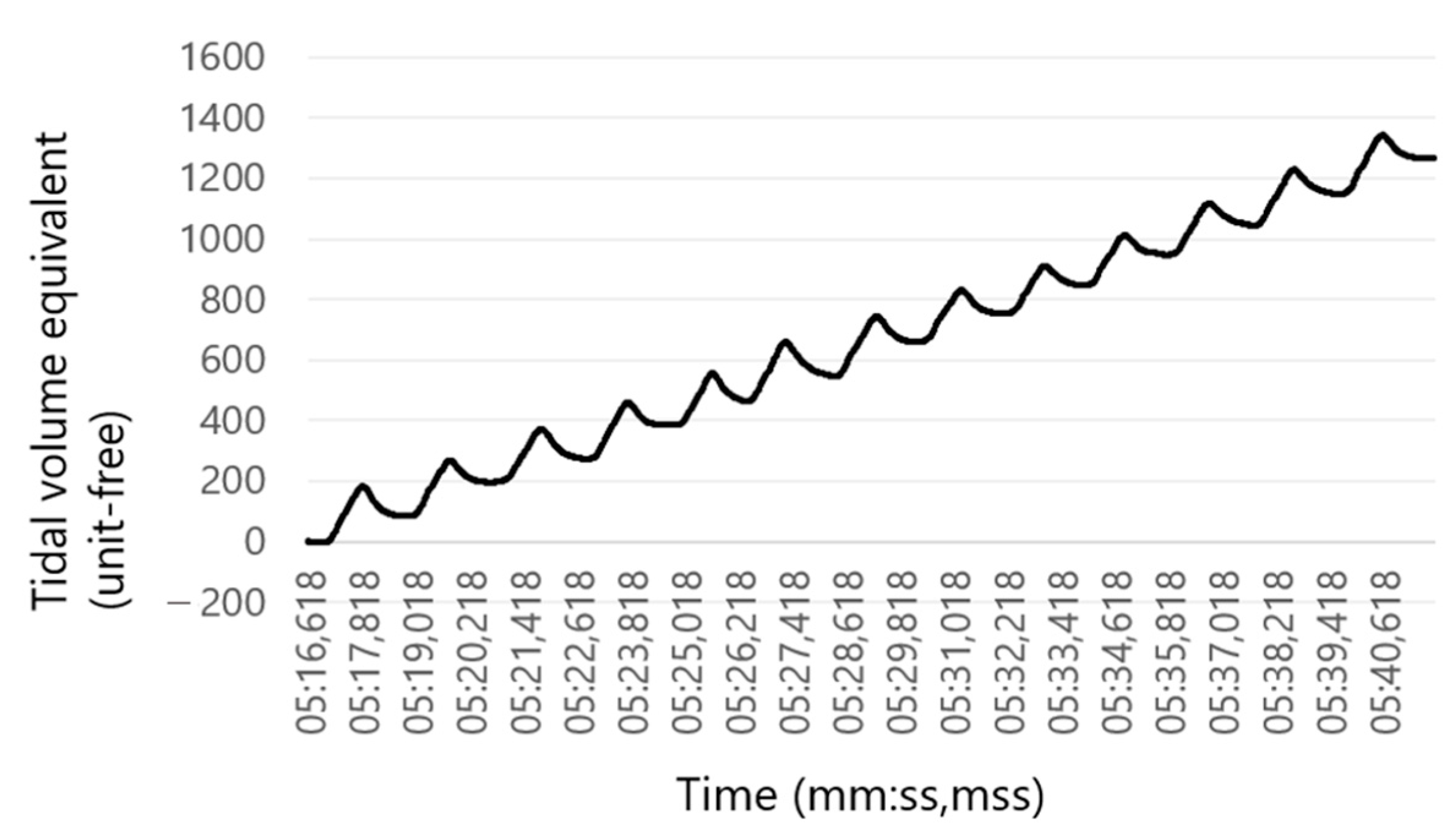Sensors 23 04683 g005