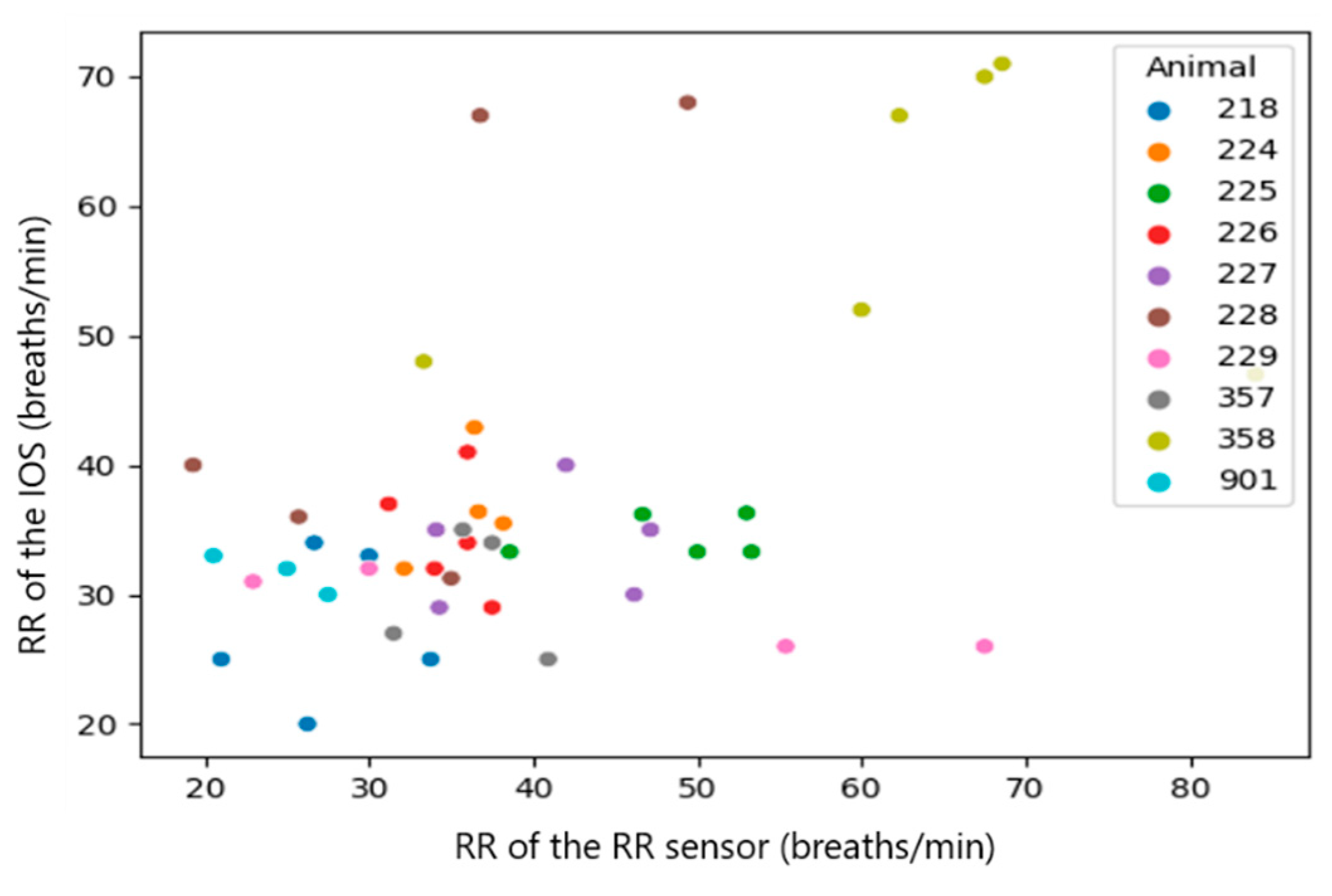Sensors 23 04683 g007