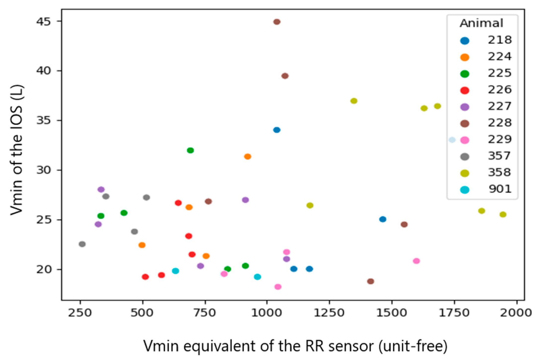Sensors 23 04683 g011