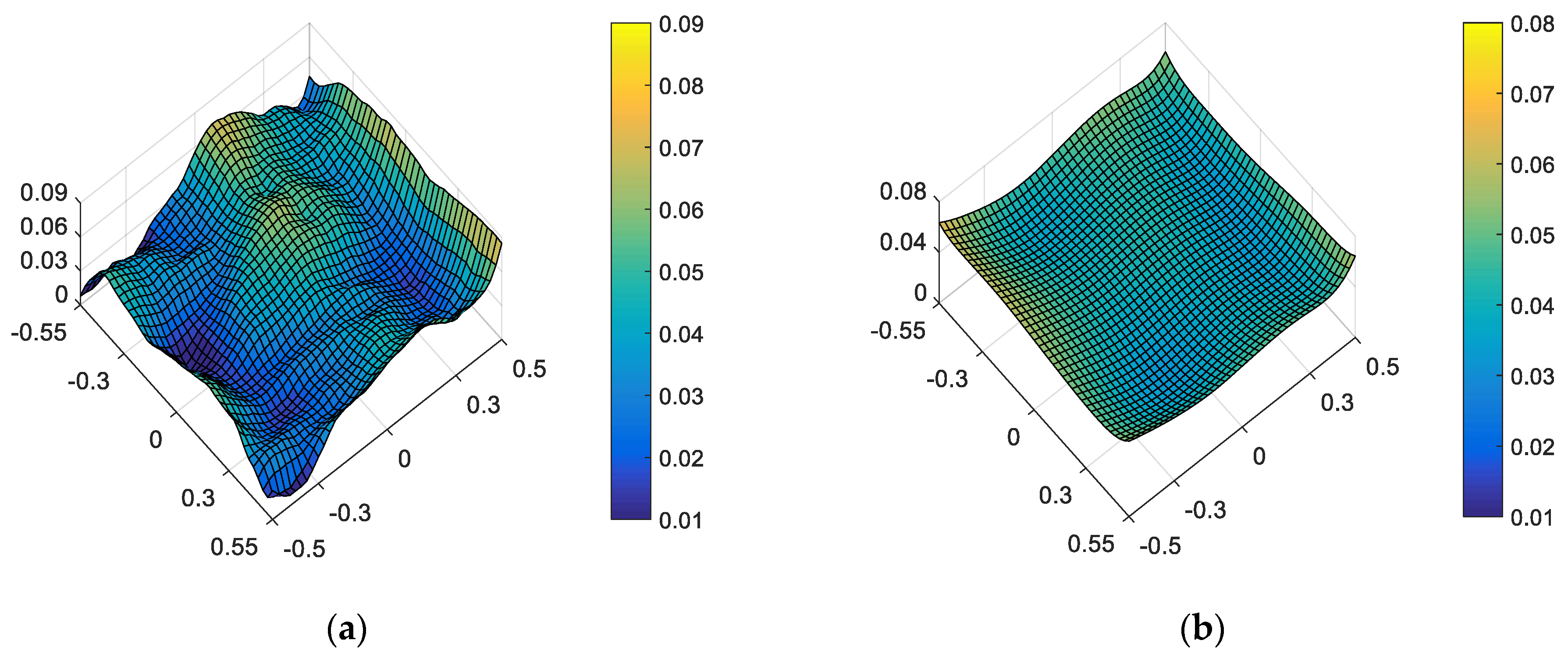 Sensors 23 04705 g006 Sensors 23 04705 g006
