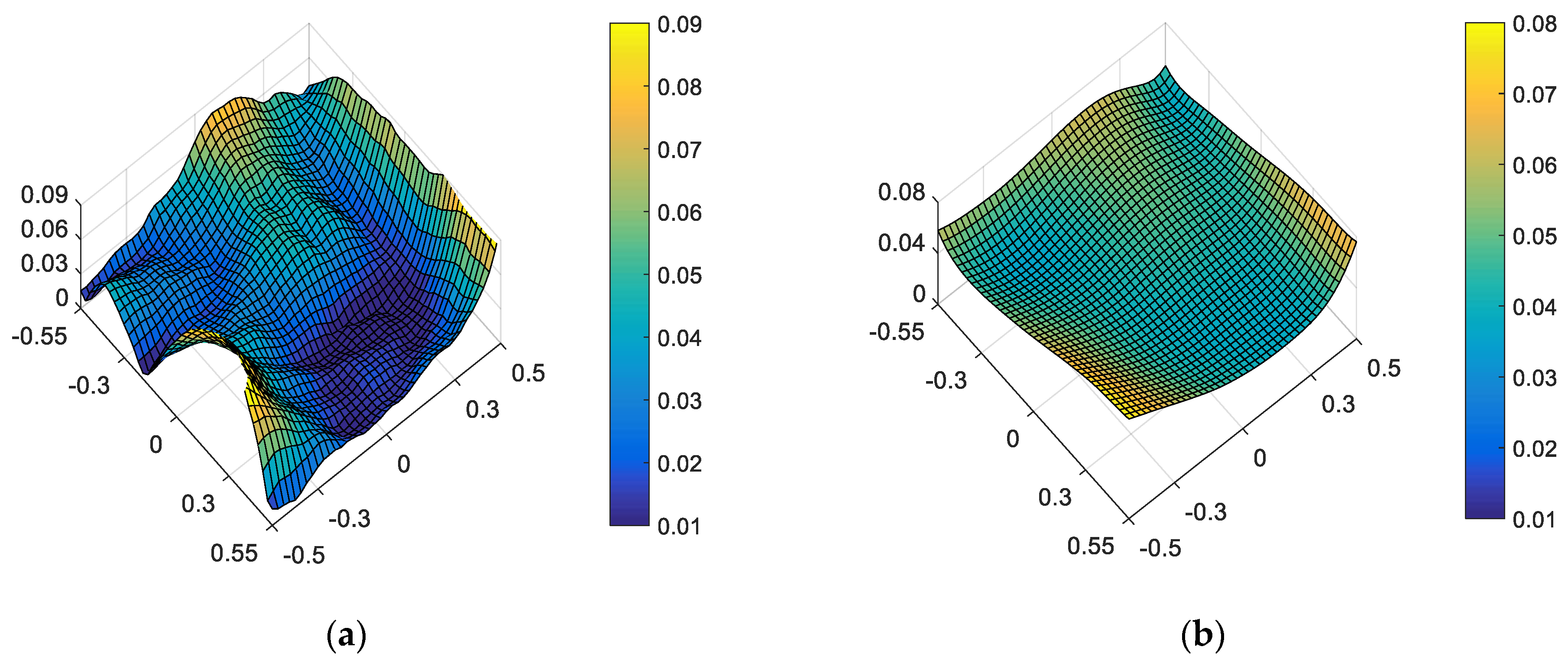 Sensors 23 04705 g009 Sensors 23 04705 g009