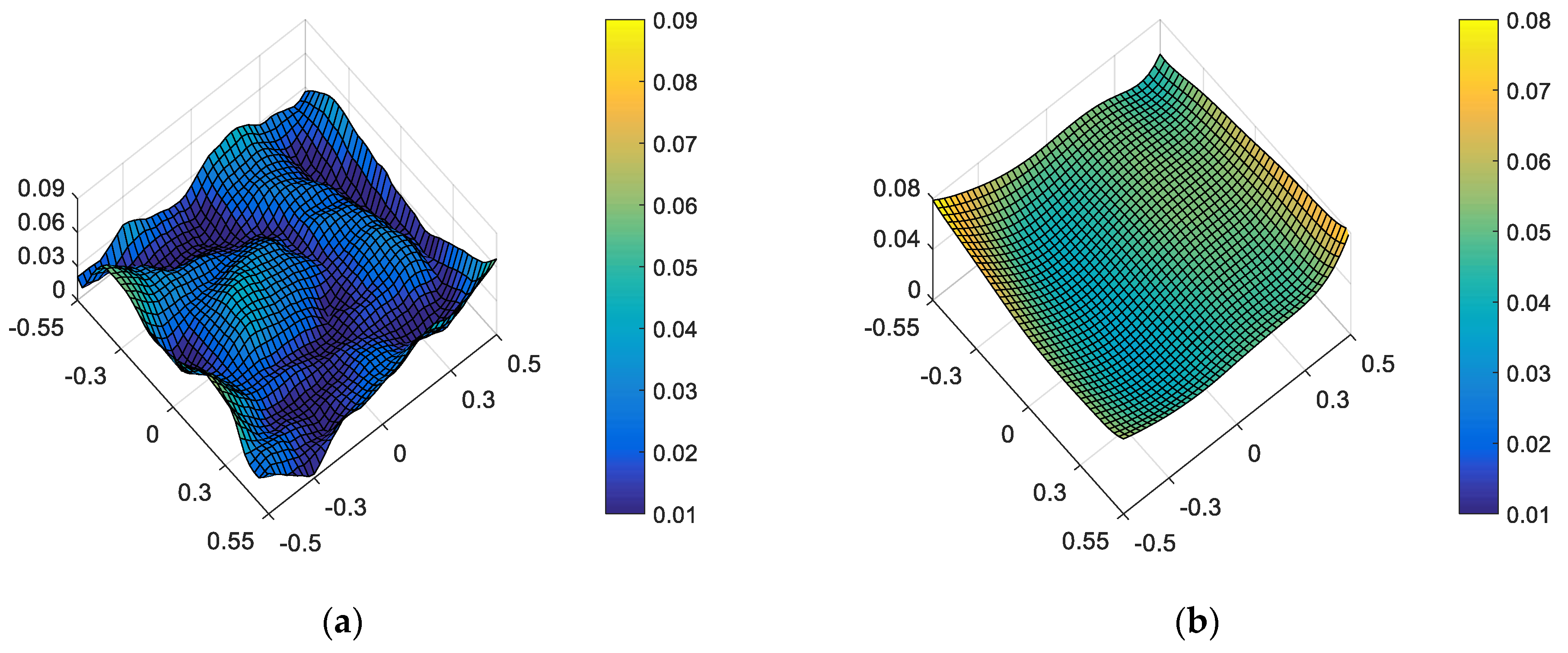Sensors 23 04705 g010 Sensors 23 04705 g010