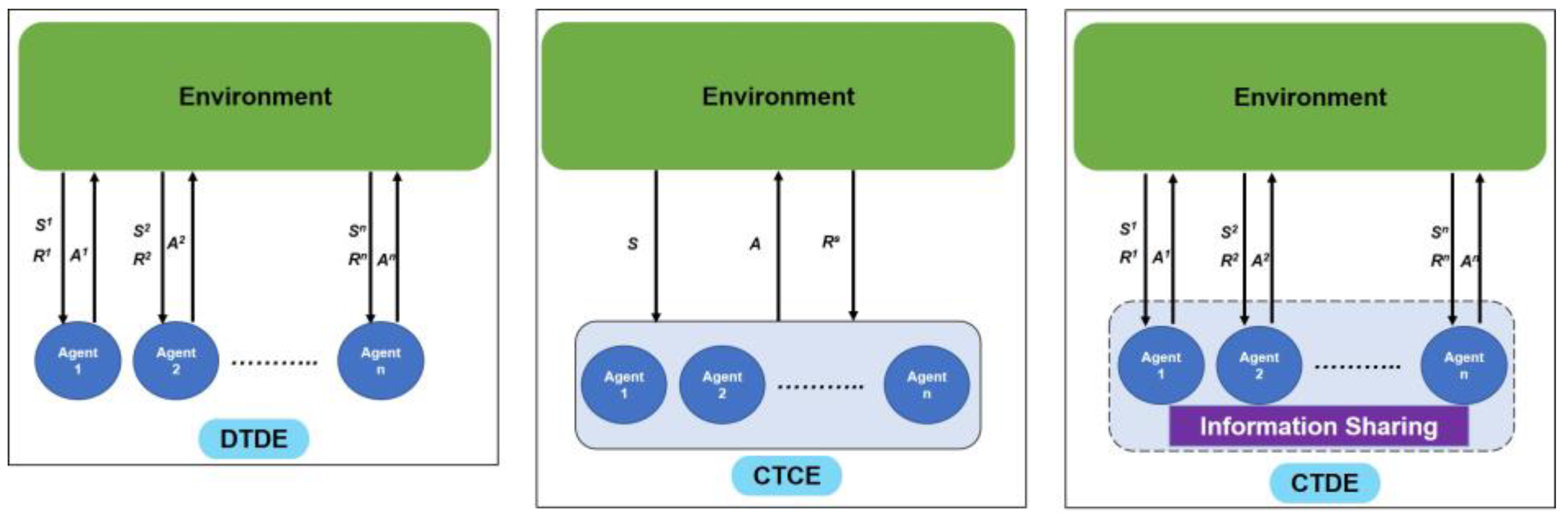 Sensors 23 04710 g002 Sensors 23 04710 g002