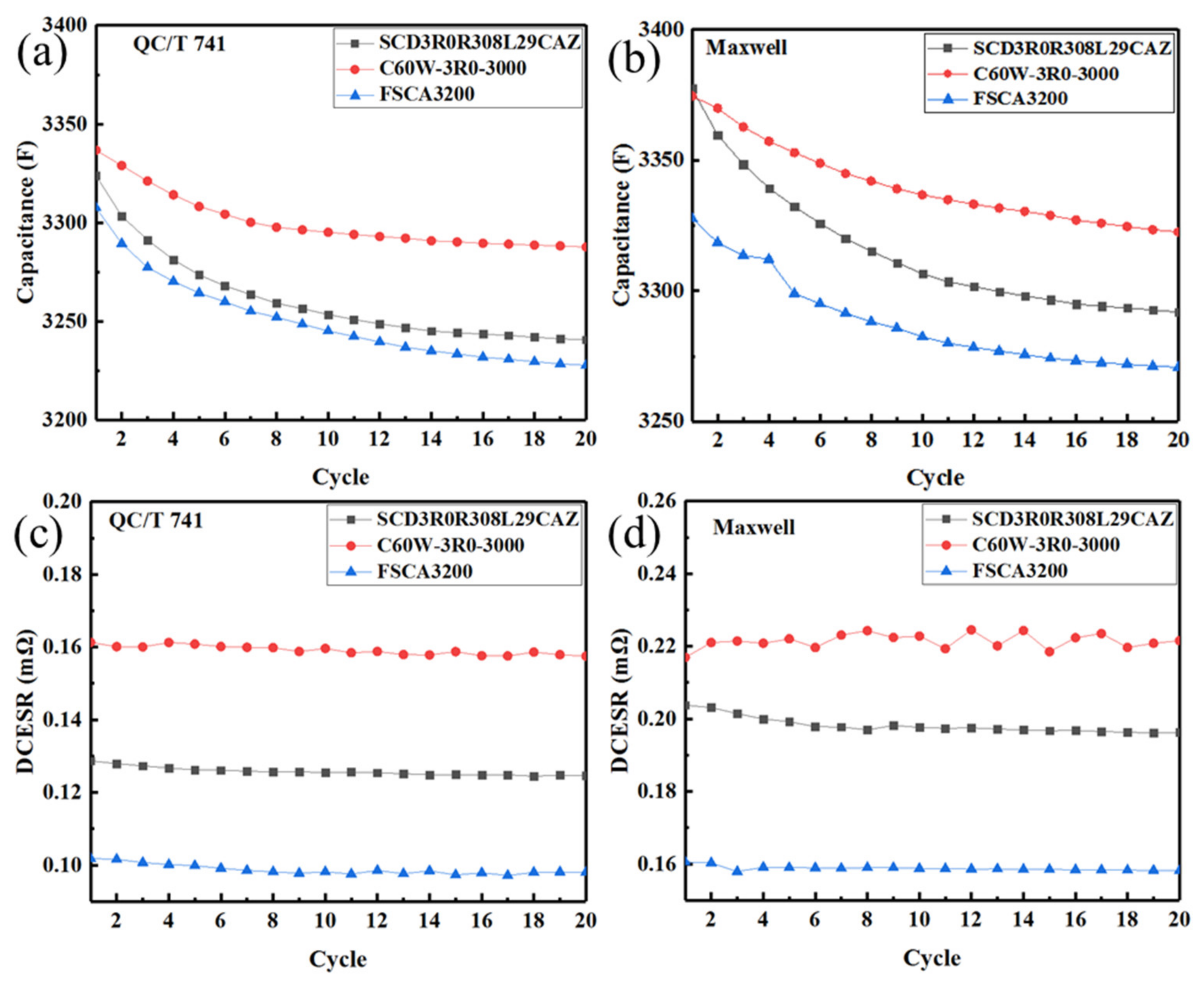 Sensors 23 04717 g003