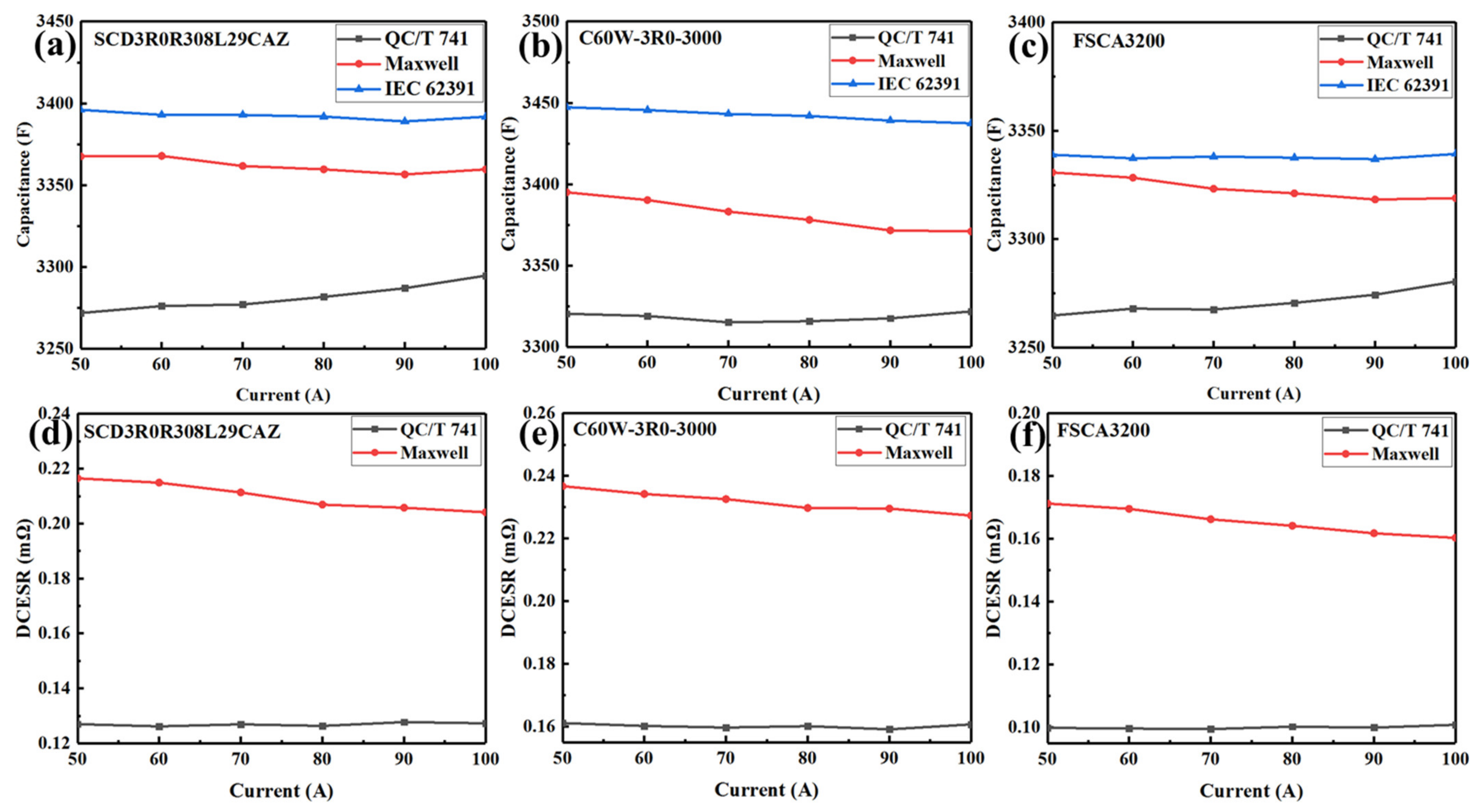 Sensors 23 04717 g005