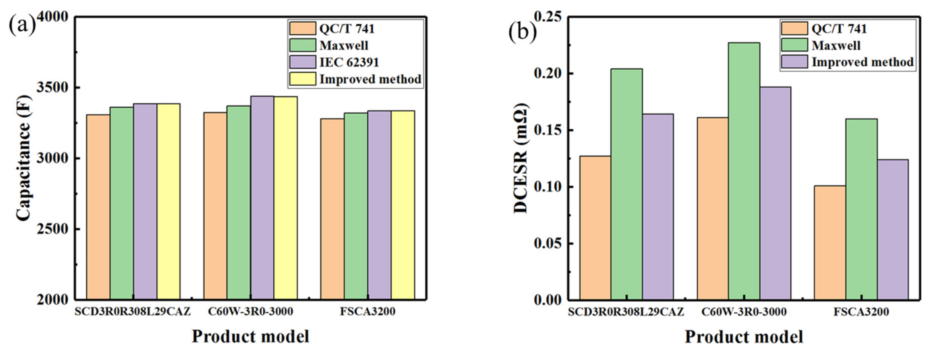 Sensors 23 04717 g008