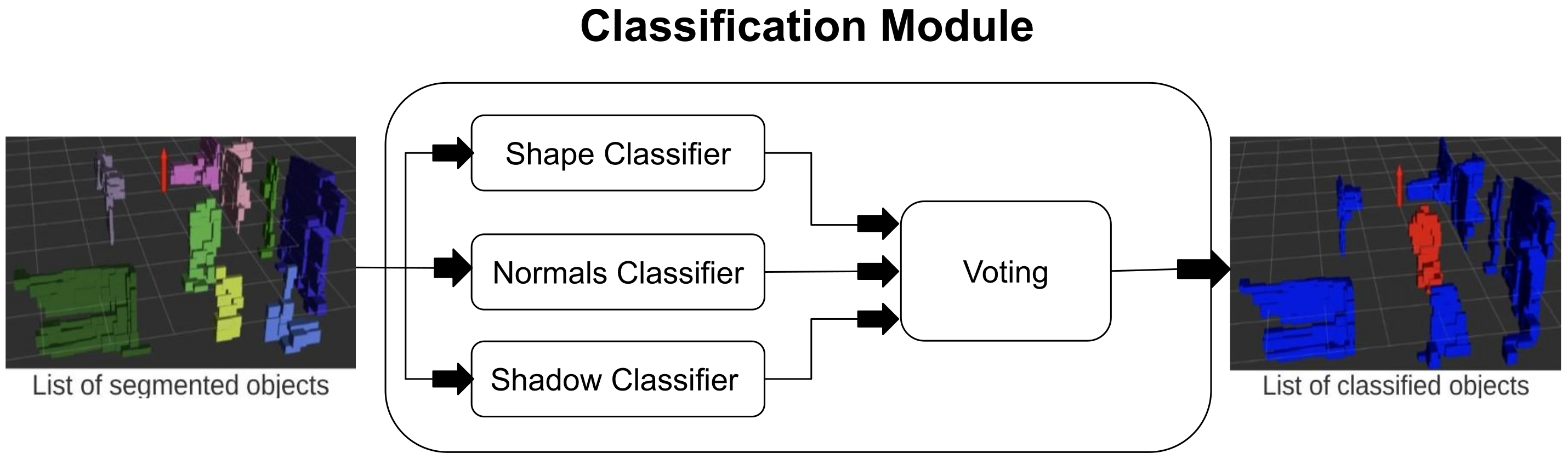 Sensors 23 04720 g004