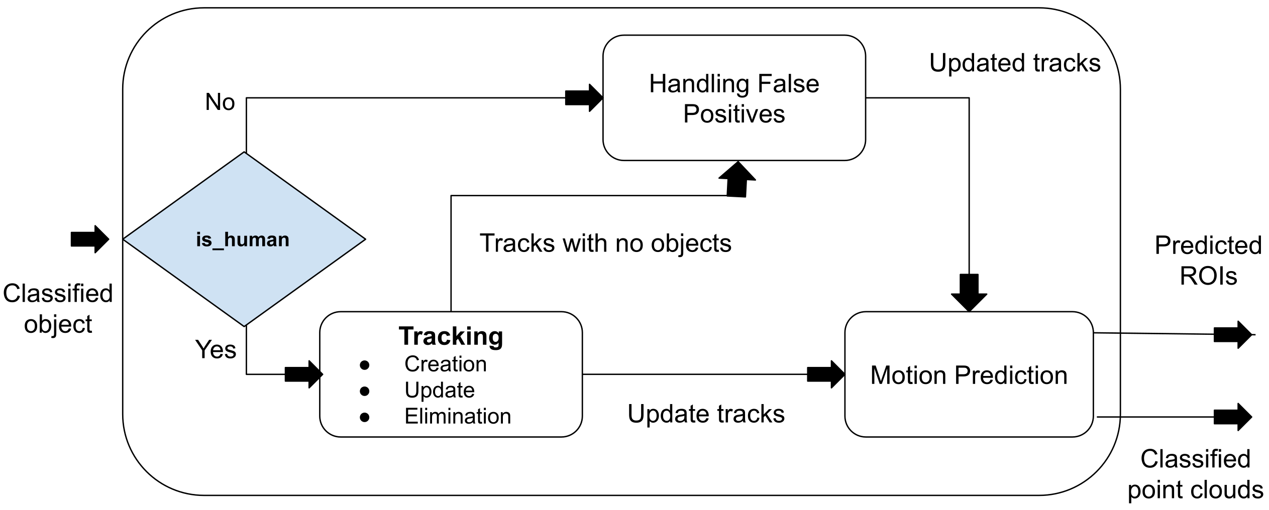 Sensors 23 04720 g006