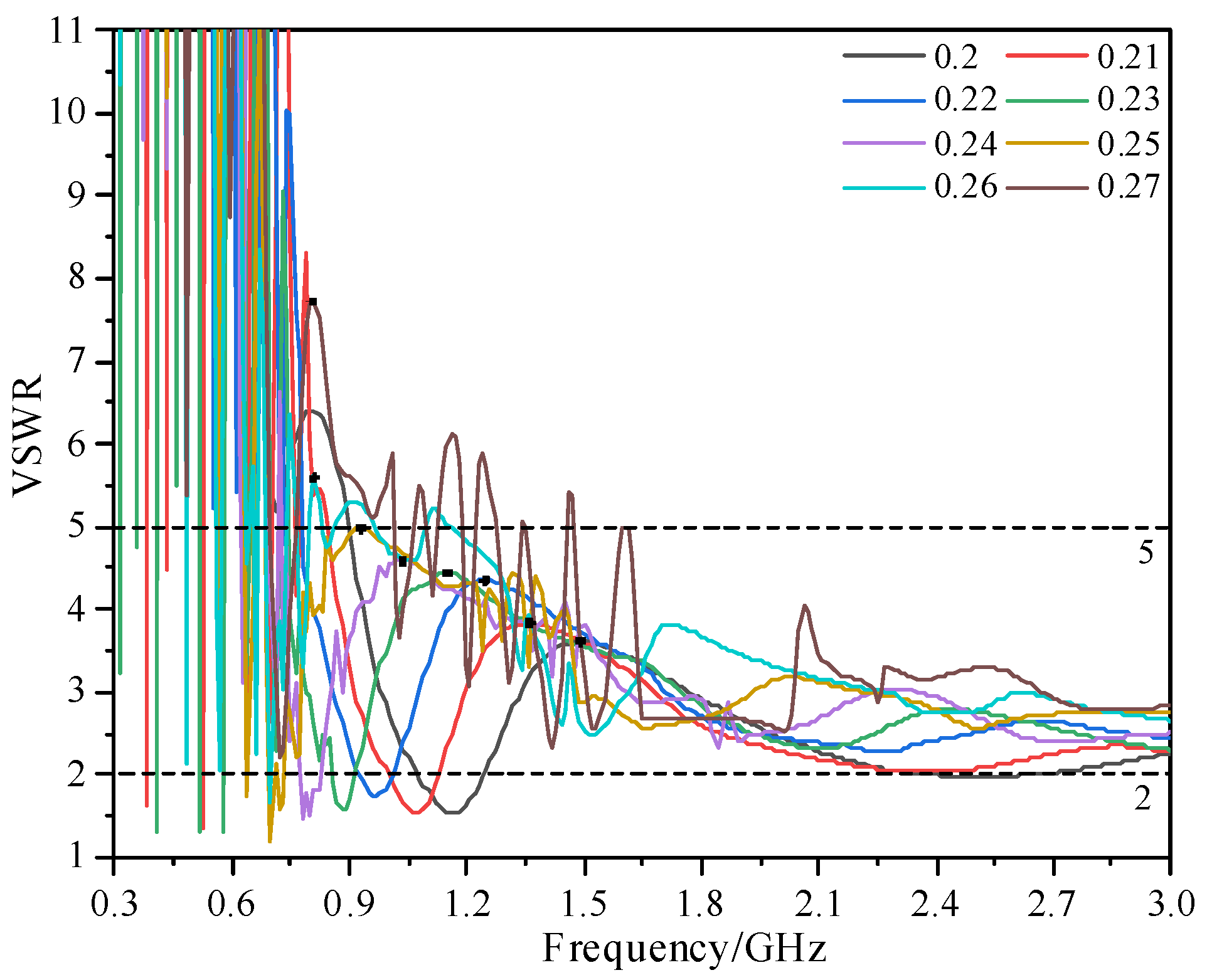 Sensors 23 04722 g004