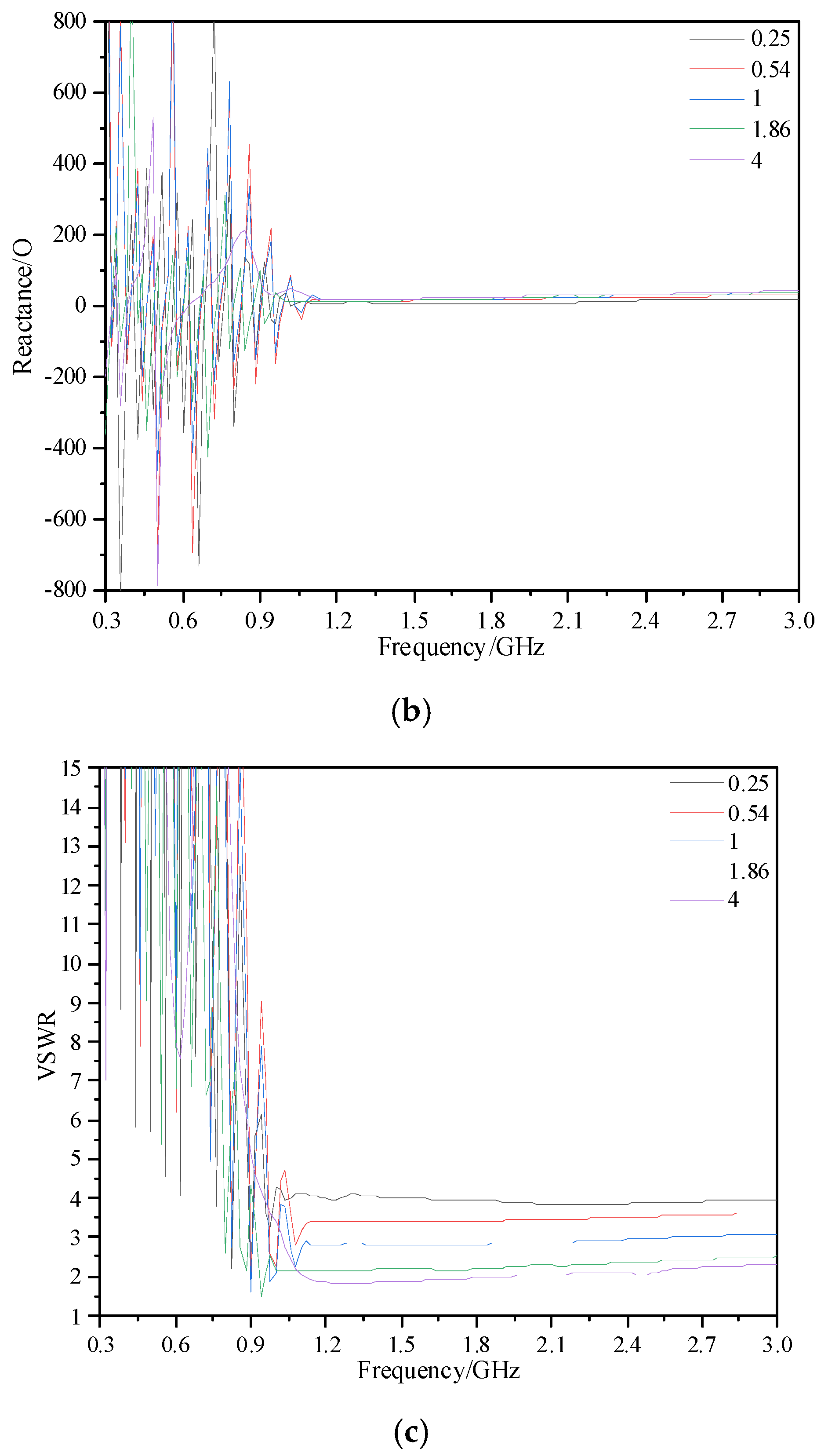 Sensors 23 04722 g005b