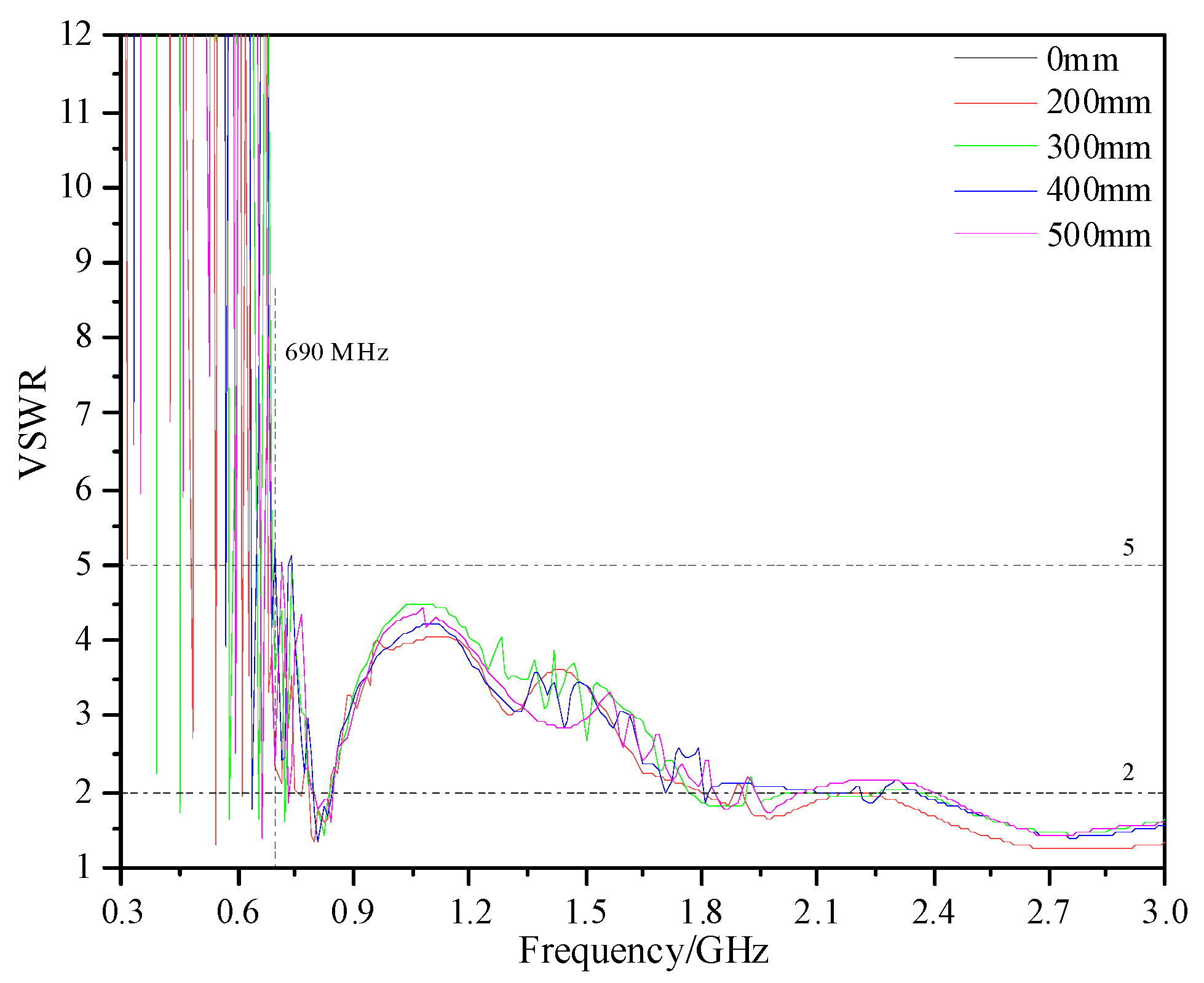 Sensors 23 04722 g009