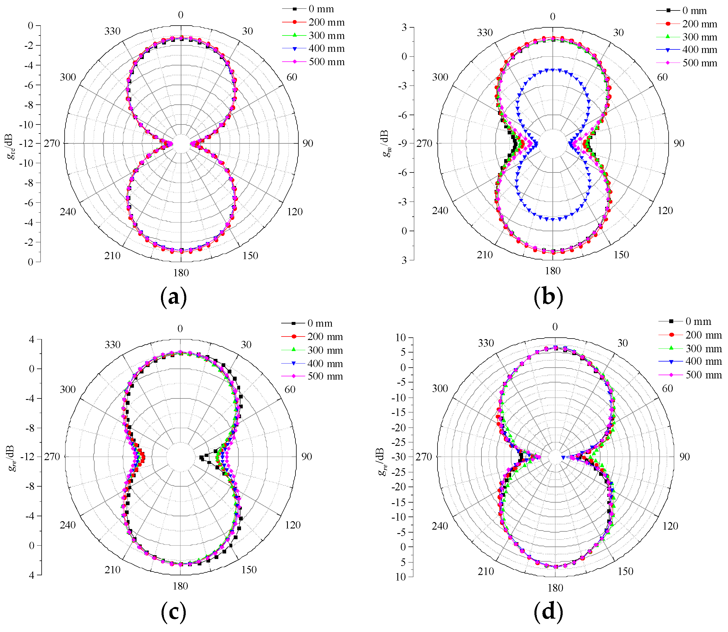 Sensors 23 04722 g012