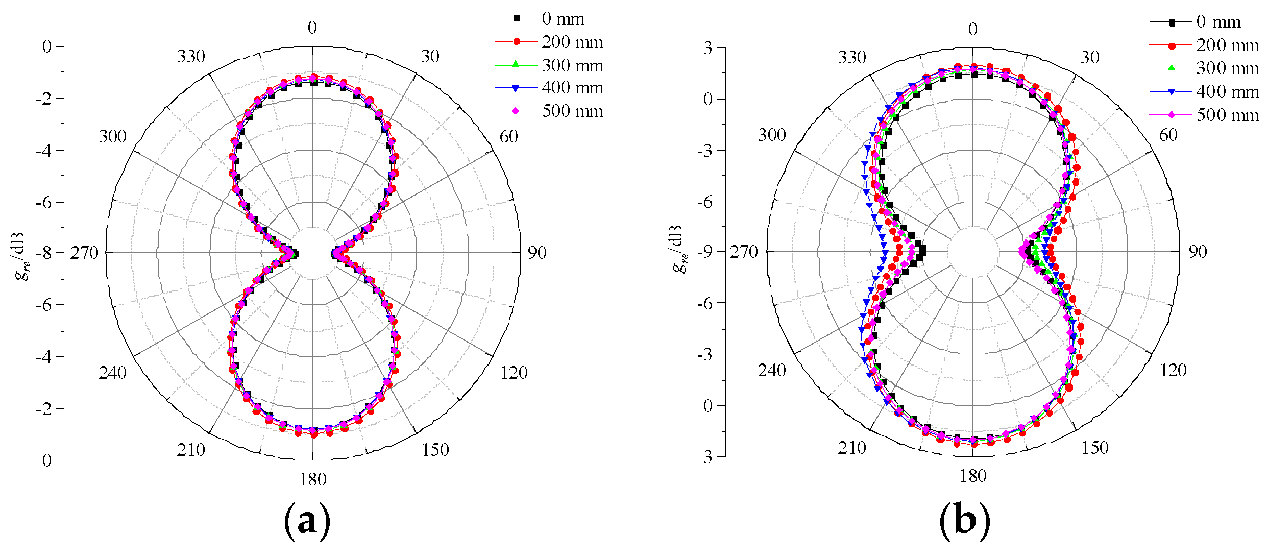 Sensors 23 04722 g013a