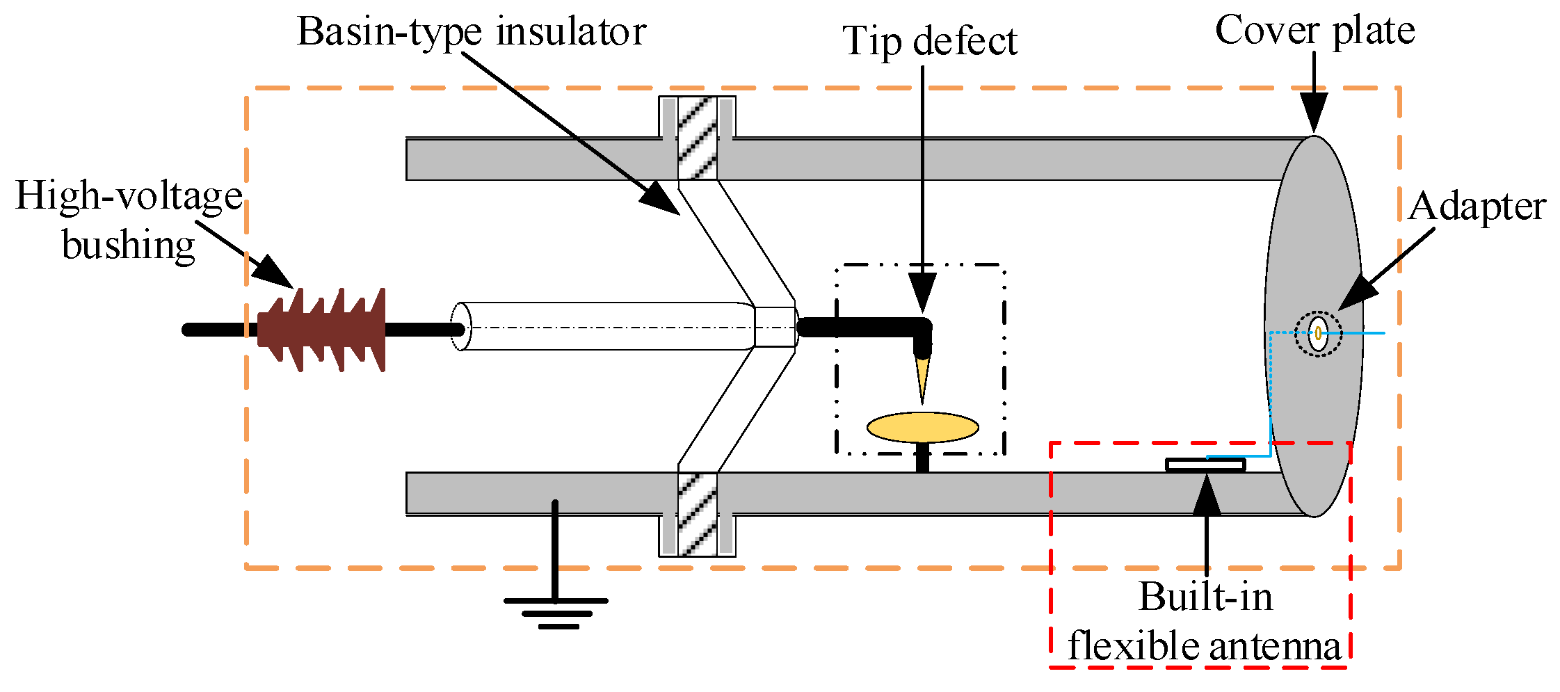 Sensors 23 04722 g015