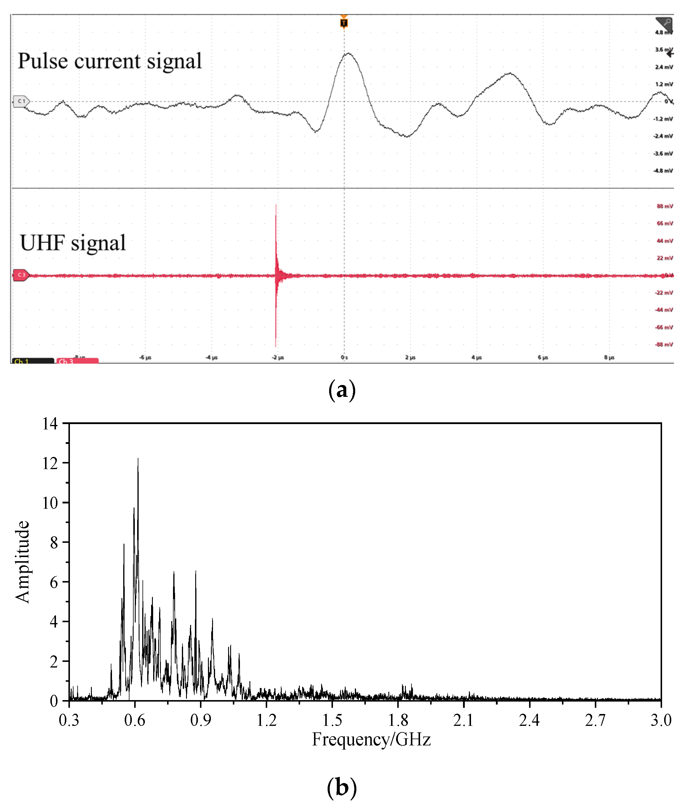 Sensors 23 04722 g018