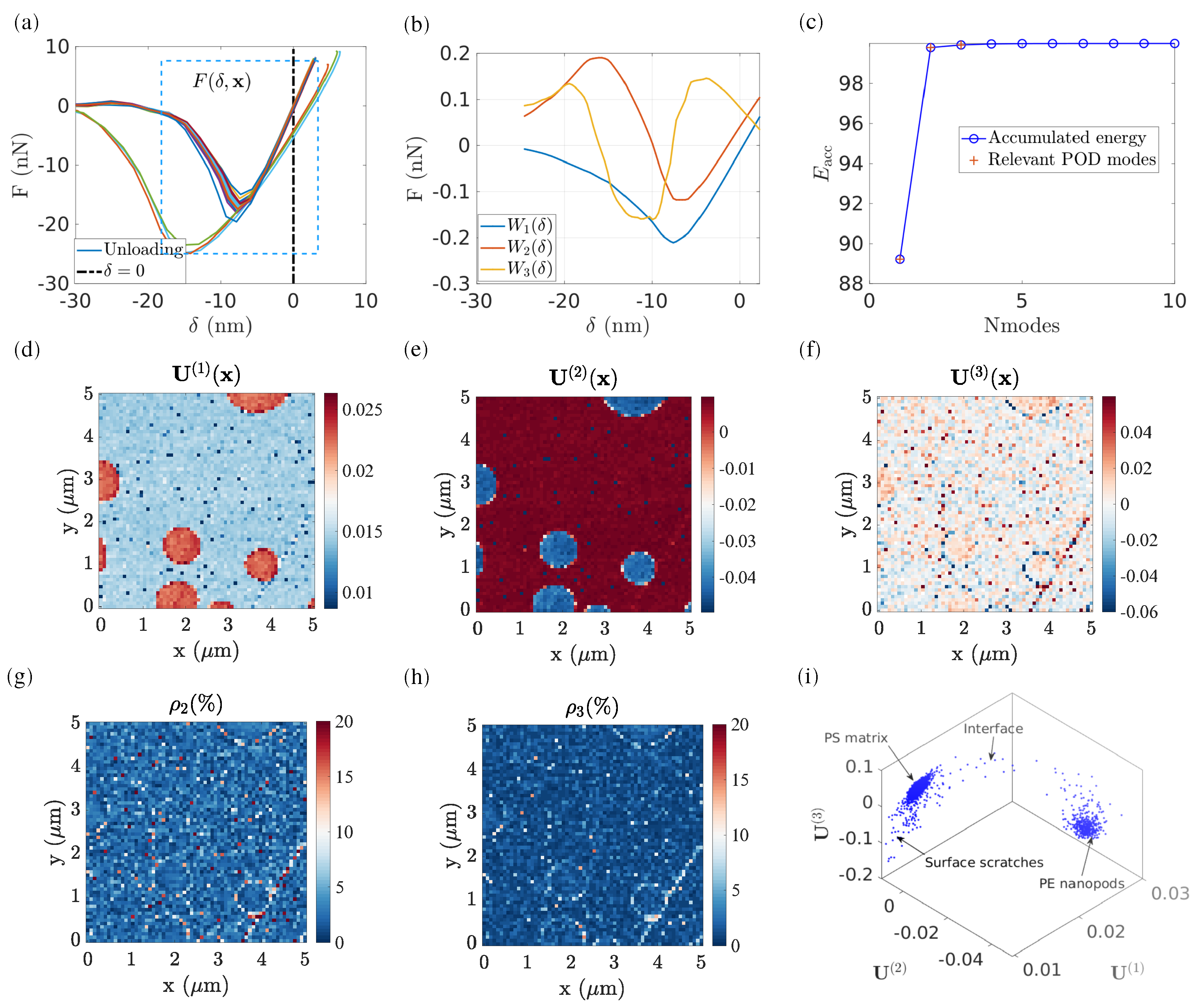 Sensors 23 04730 g003