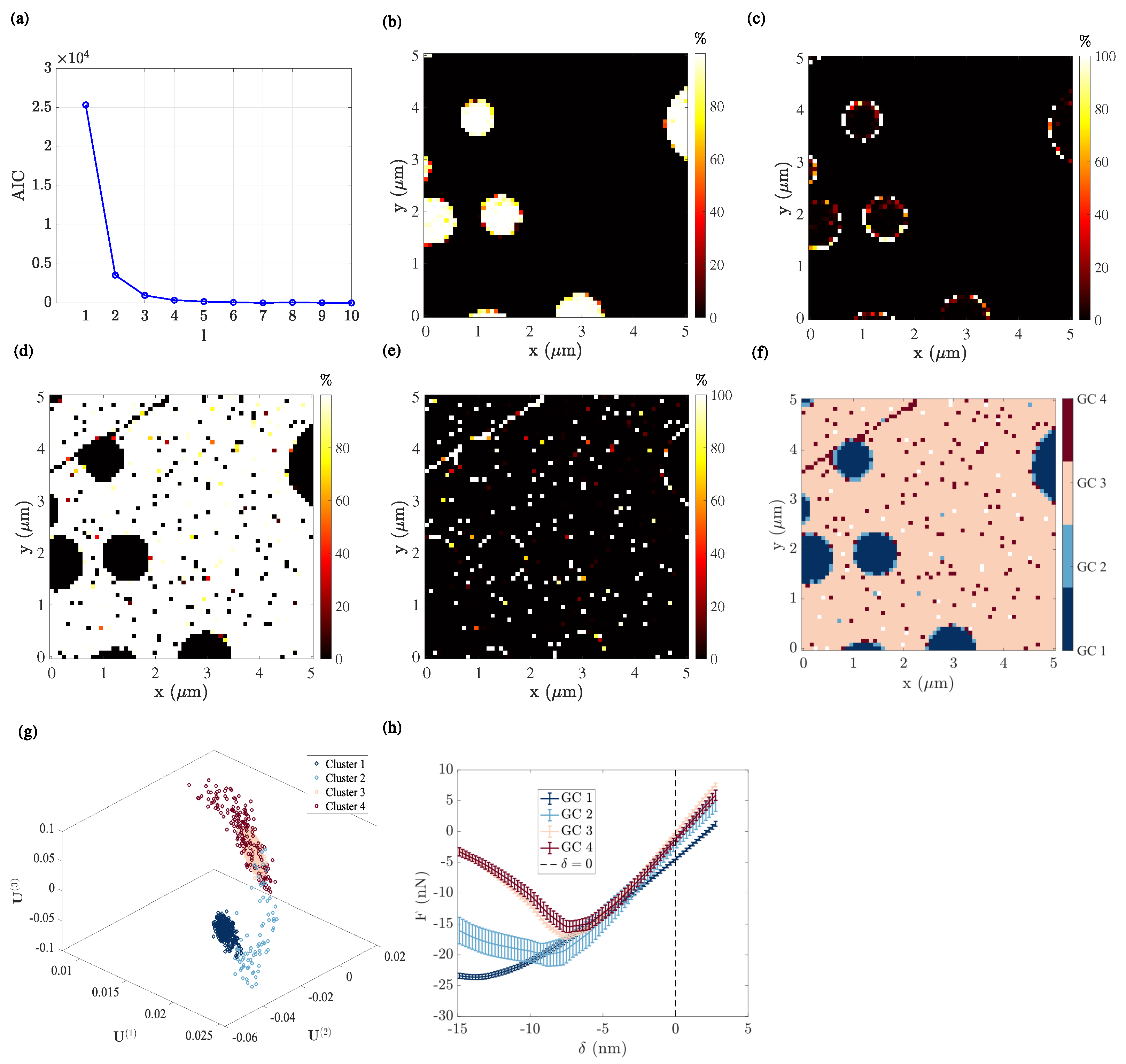 Sensors 23 04730 g005