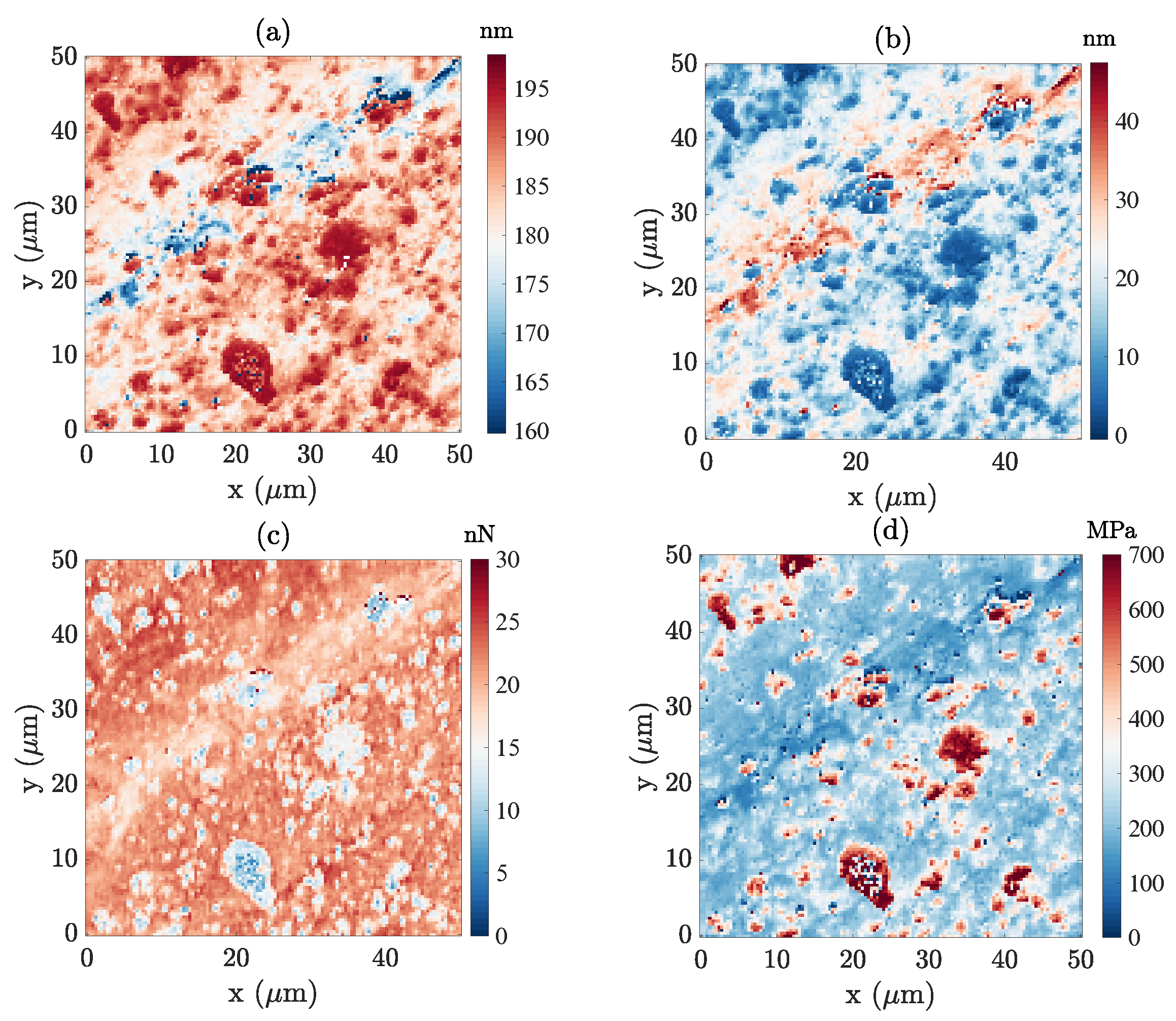 Sensors 23 04730 g007